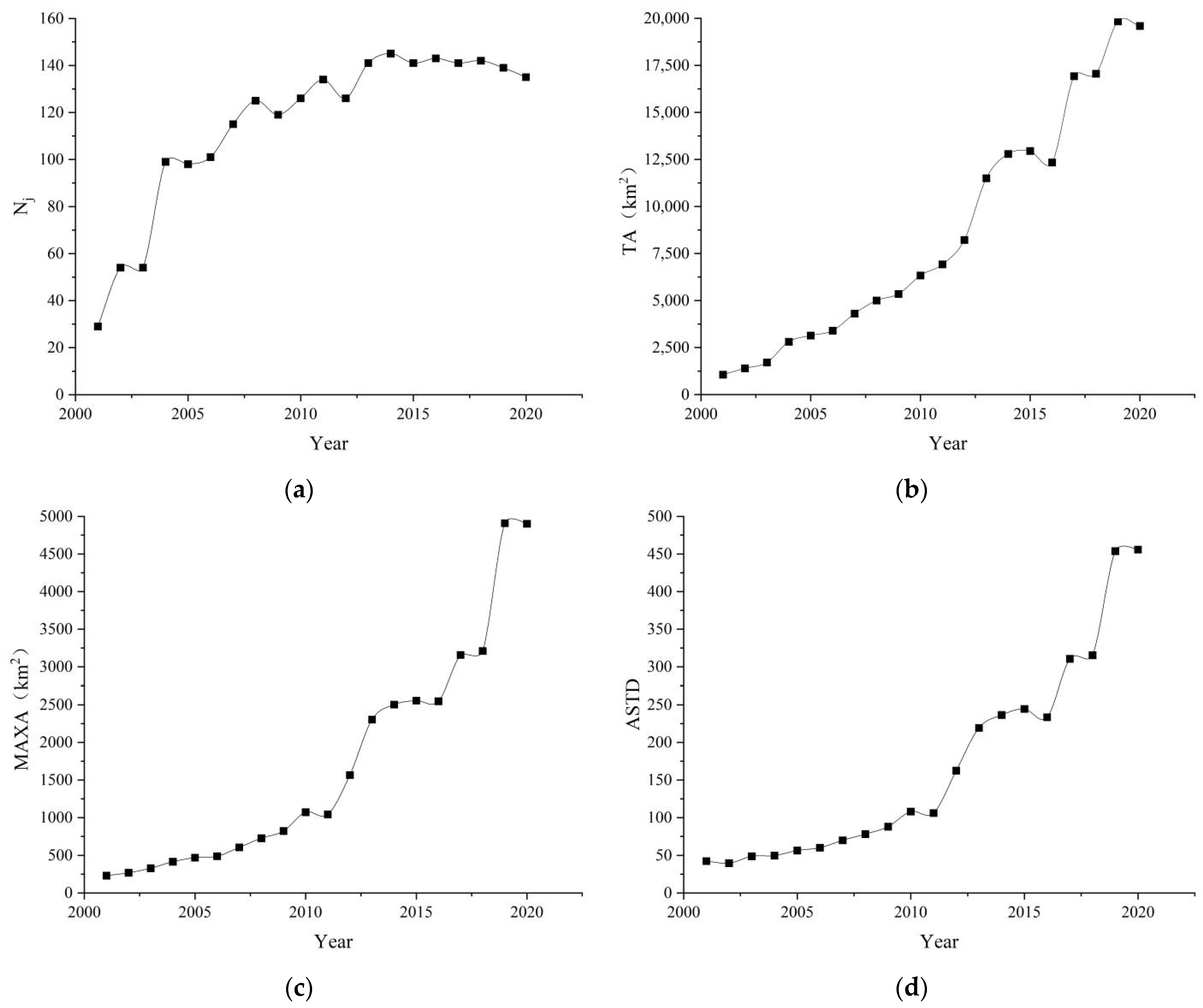 Remotesensing 15 00716 g011 Remotesensing 15 00716 g011