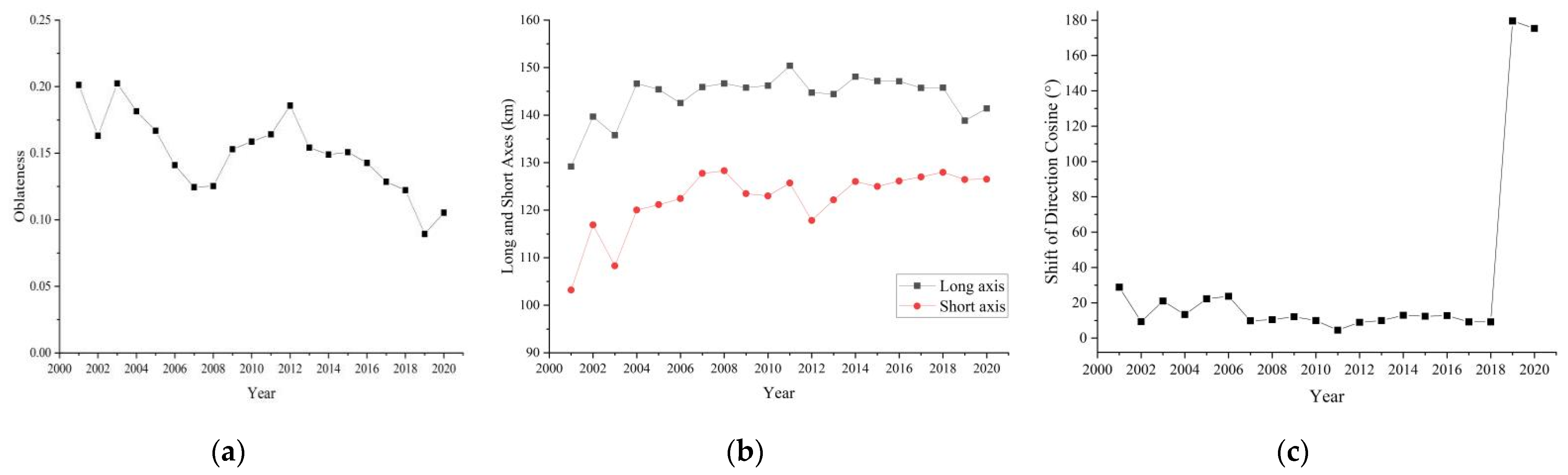 Remotesensing 15 00716 g015 Remotesensing 15 00716 g015