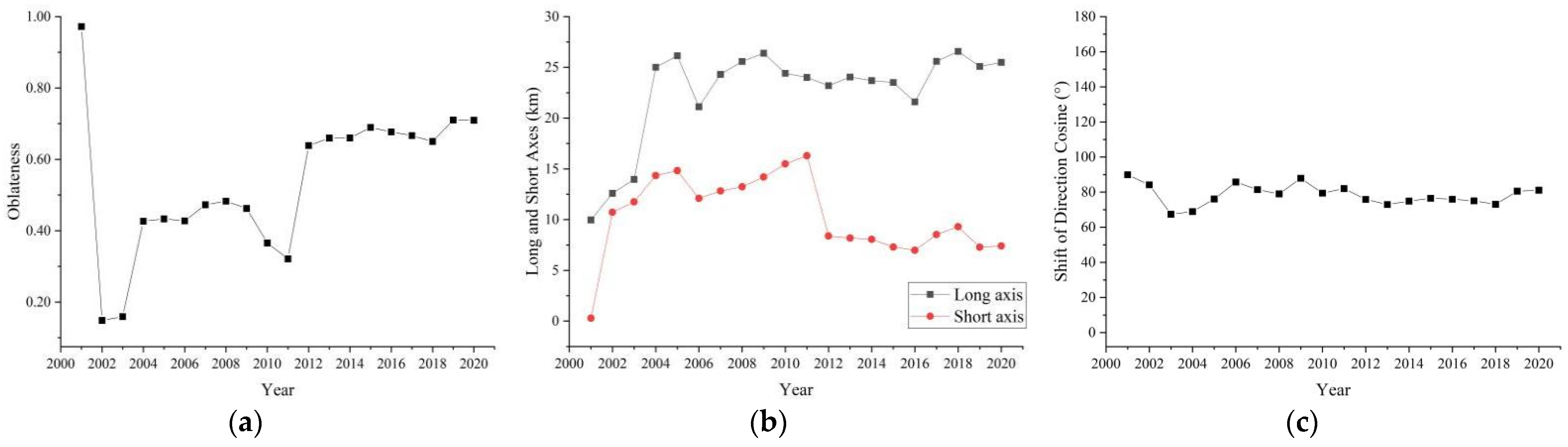 Remotesensing 15 00716 g017 Remotesensing 15 00716 g017