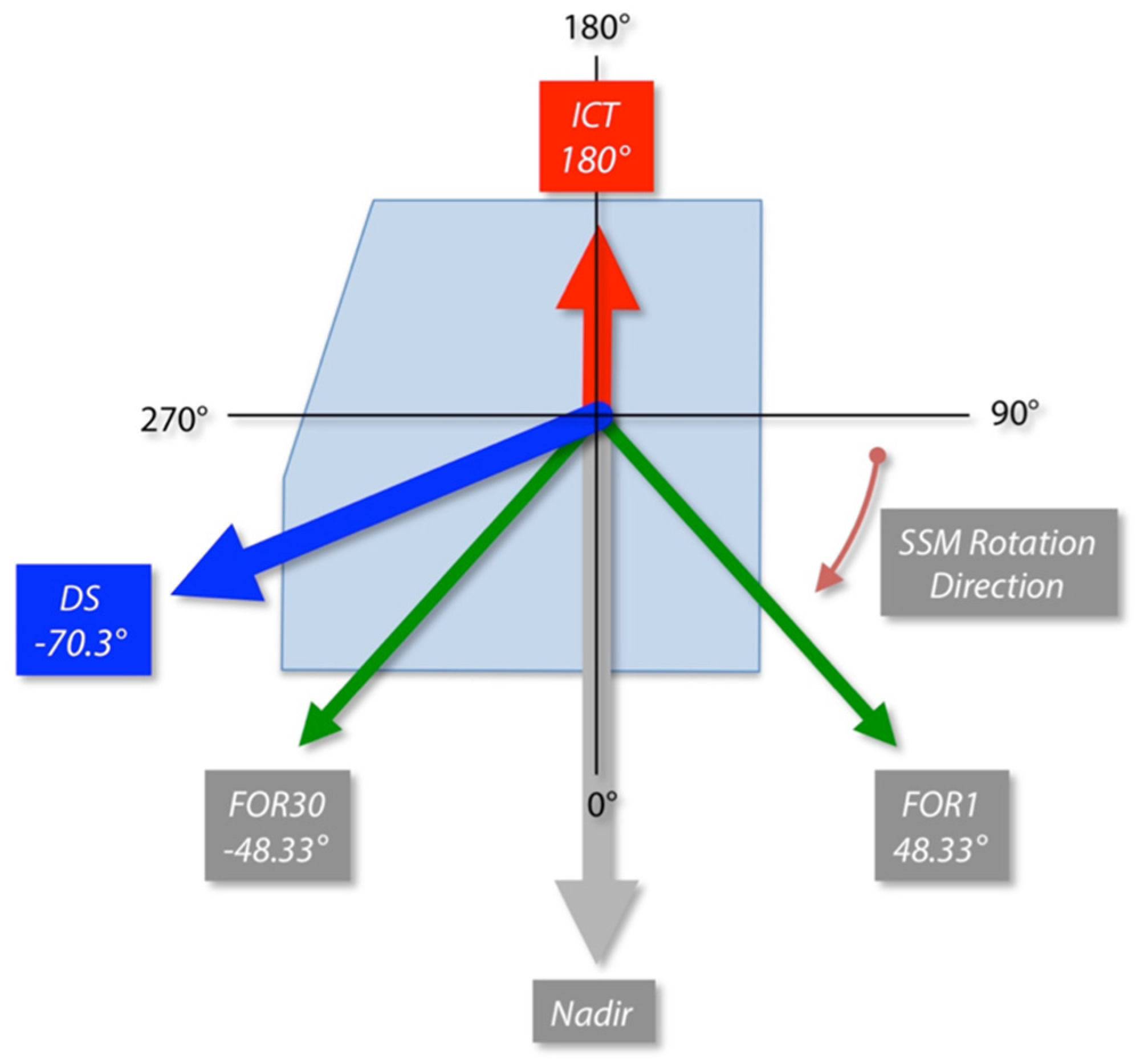 Remotesensing 15 00718 g005