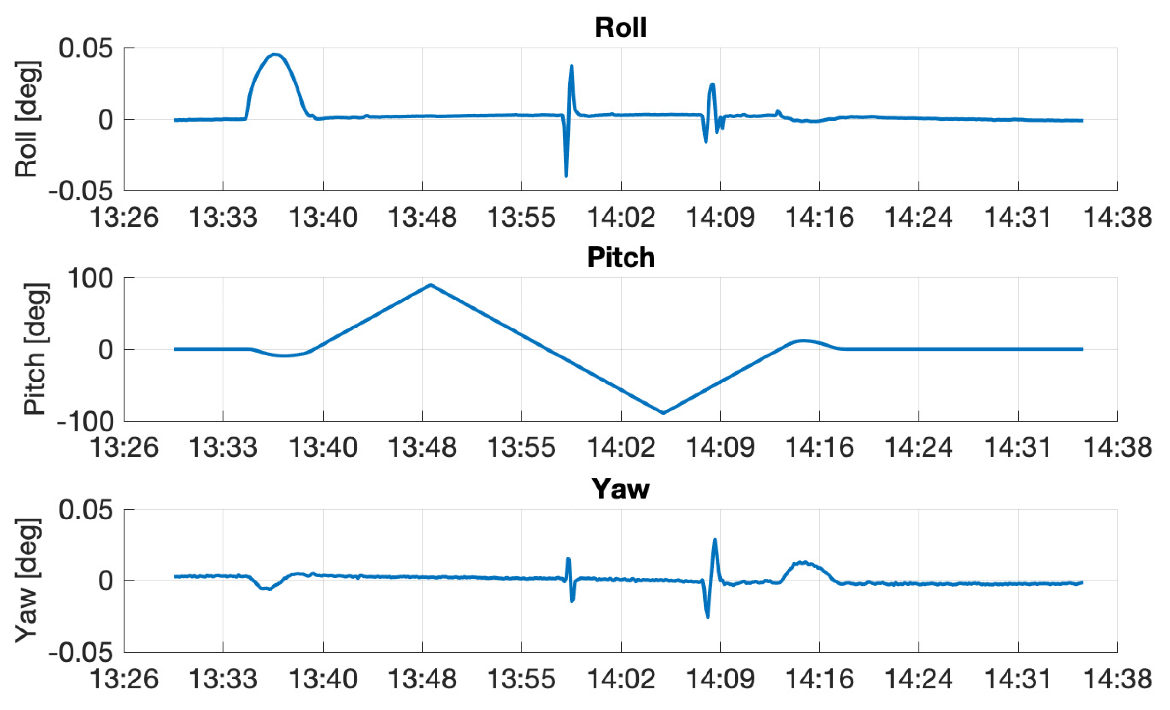 Remotesensing 15 00718 g007