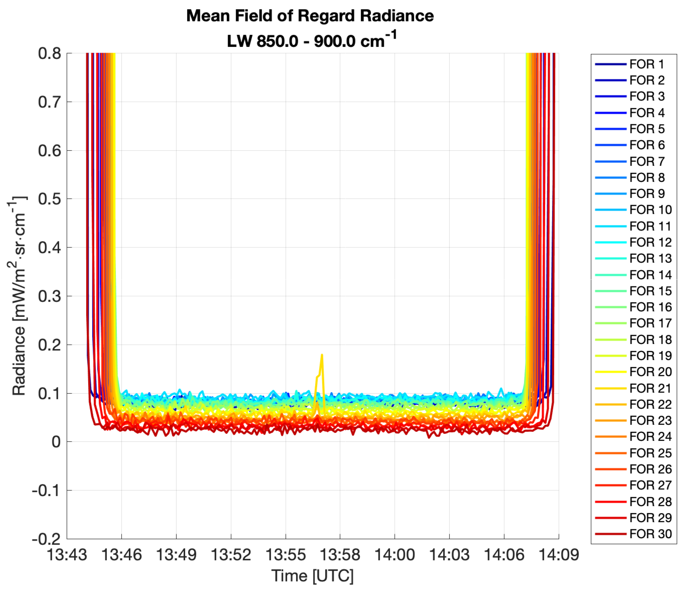Remotesensing 15 00718 g008