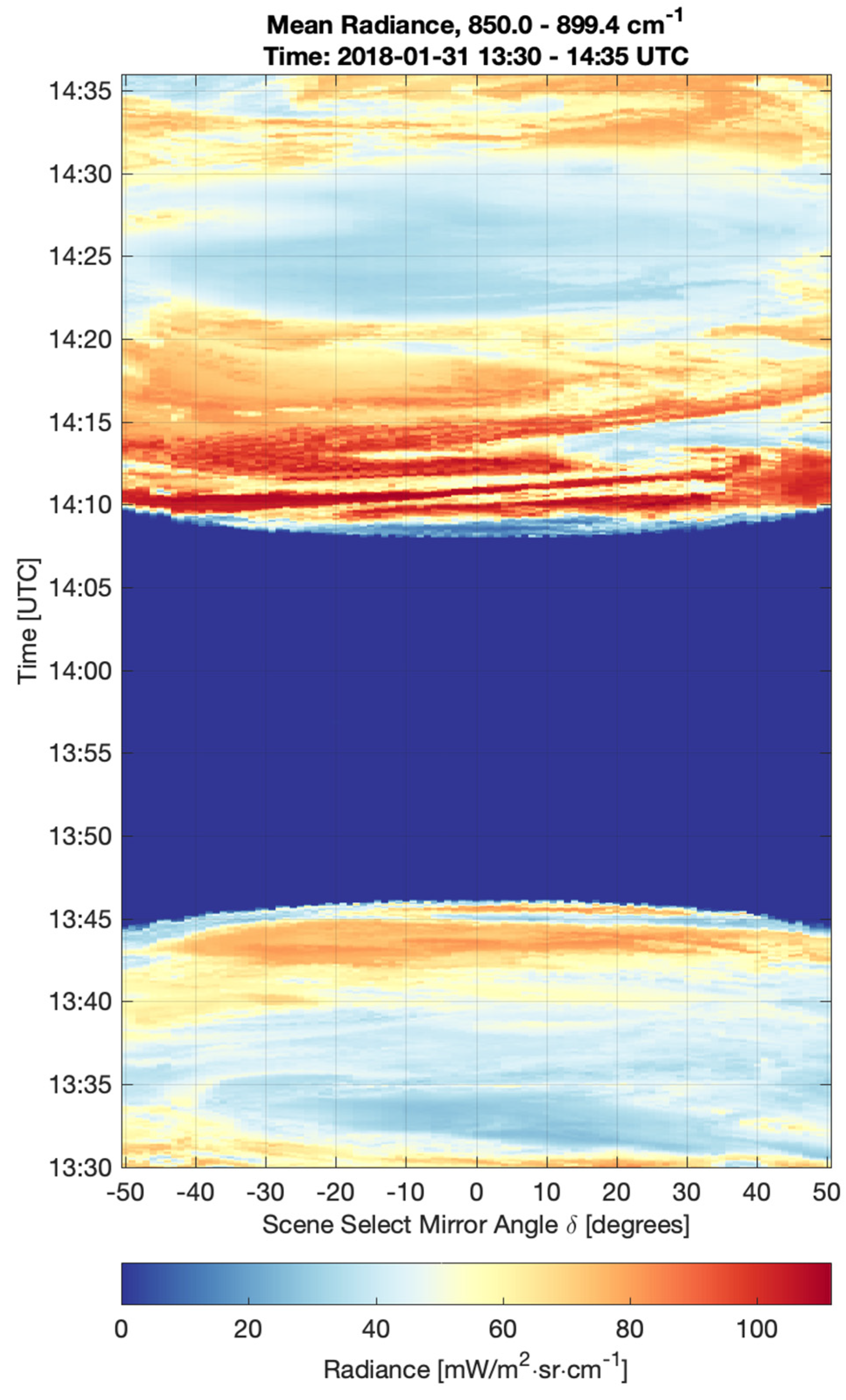 Remotesensing 15 00718 g009