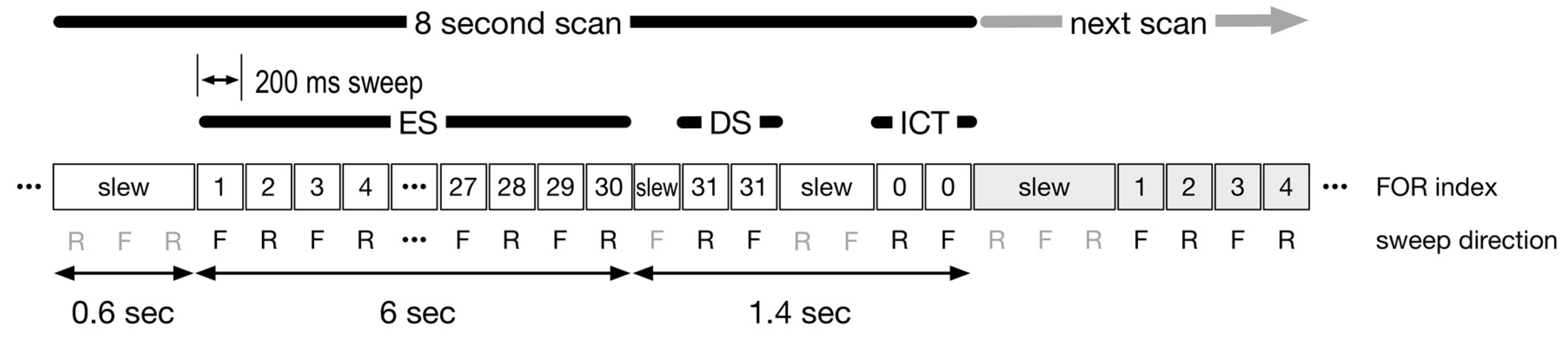 Remotesensing 15 00718 g012
