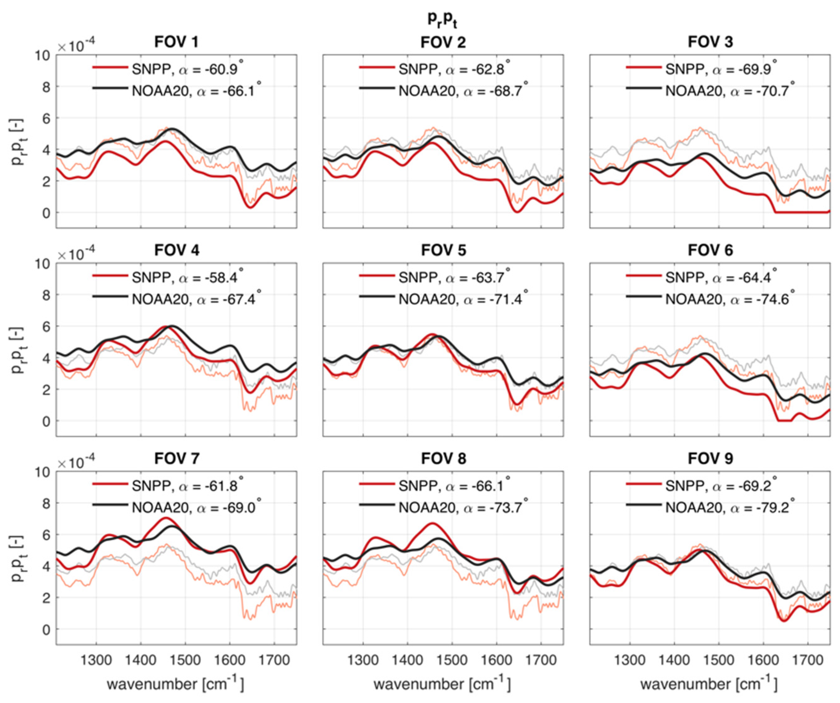 Remotesensing 15 00718 g015
