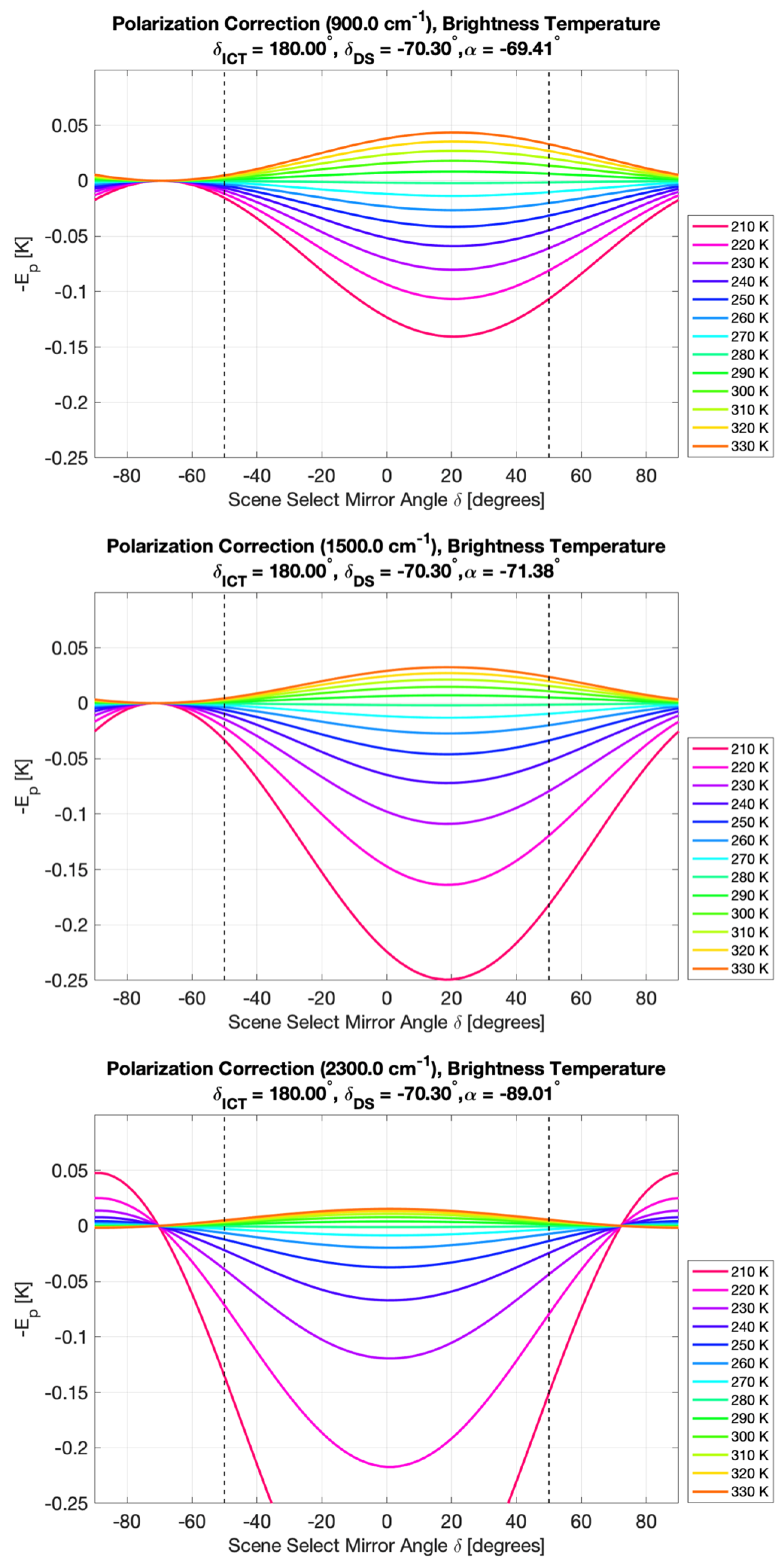 Remotesensing 15 00718 g017