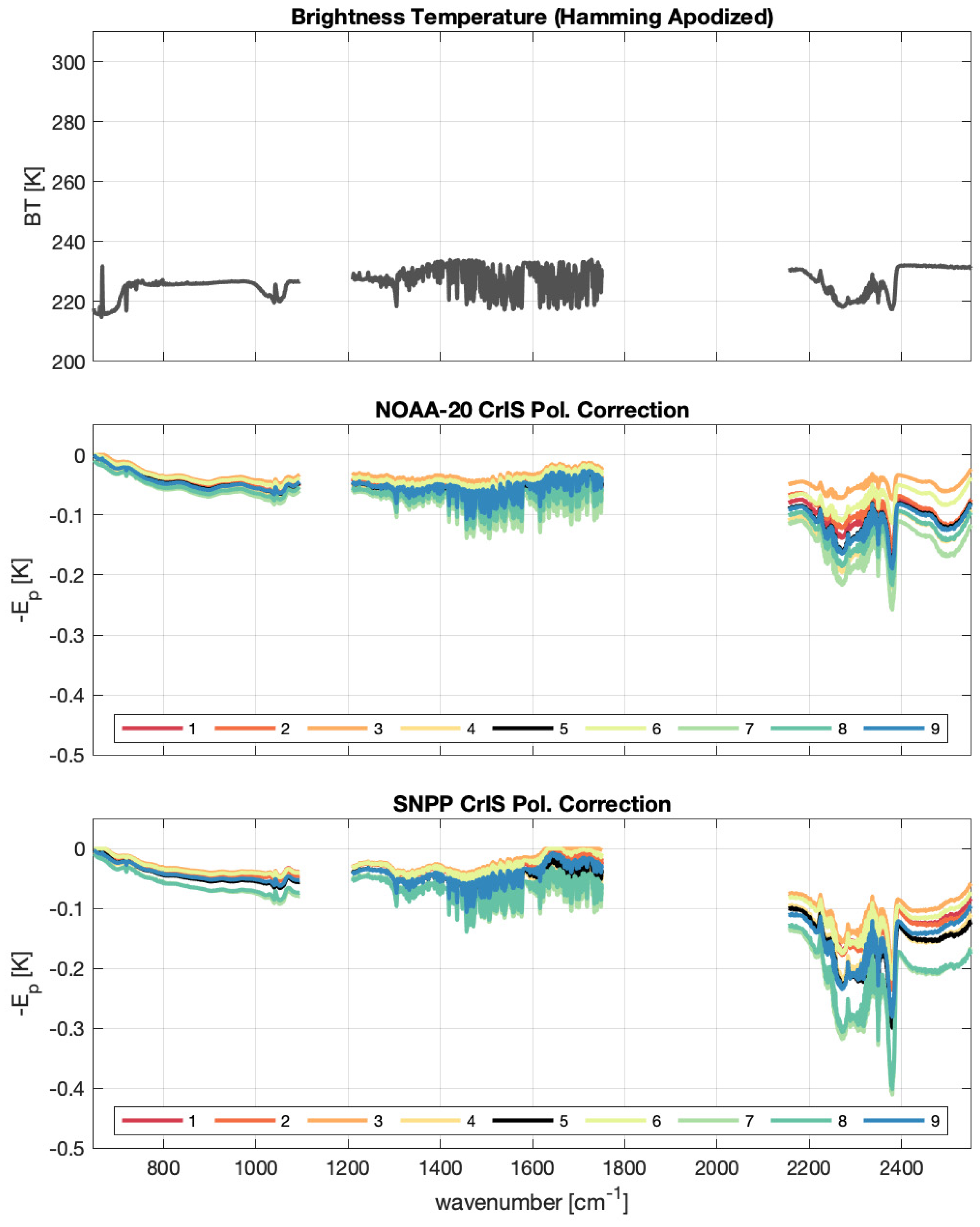Remotesensing 15 00718 g019
