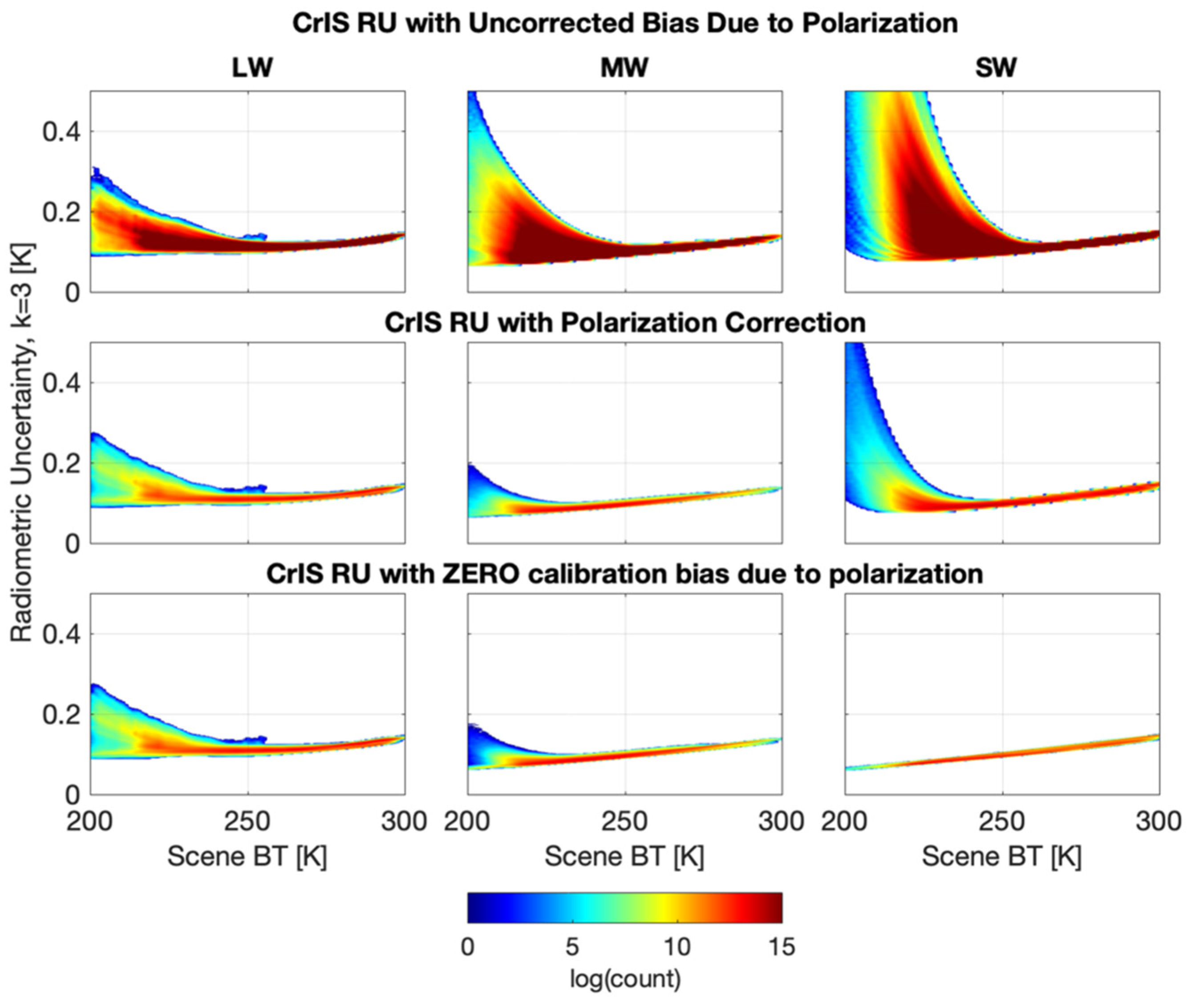 Remotesensing 15 00718 g022