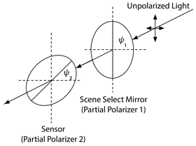 Remotesensing 15 00718 i003