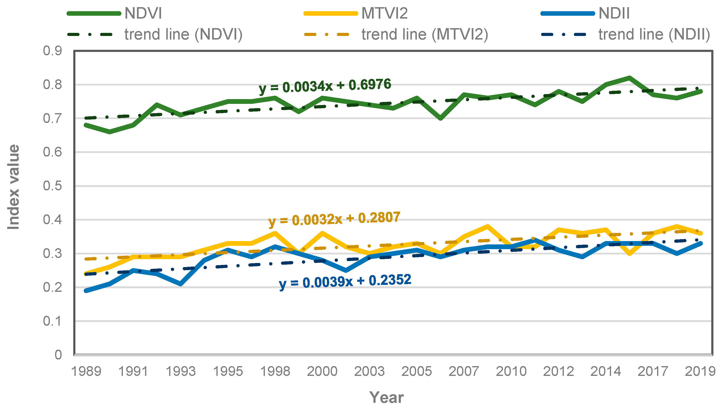 Remotesensing 15 00719 g002 Remotesensing 15 00719 g002