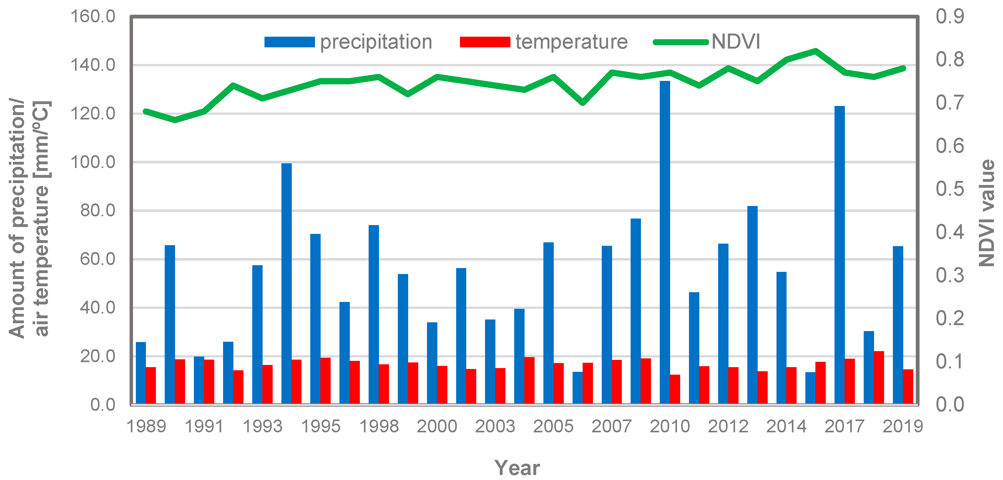 Remotesensing 15 00719 g003 Remotesensing 15 00719 g003