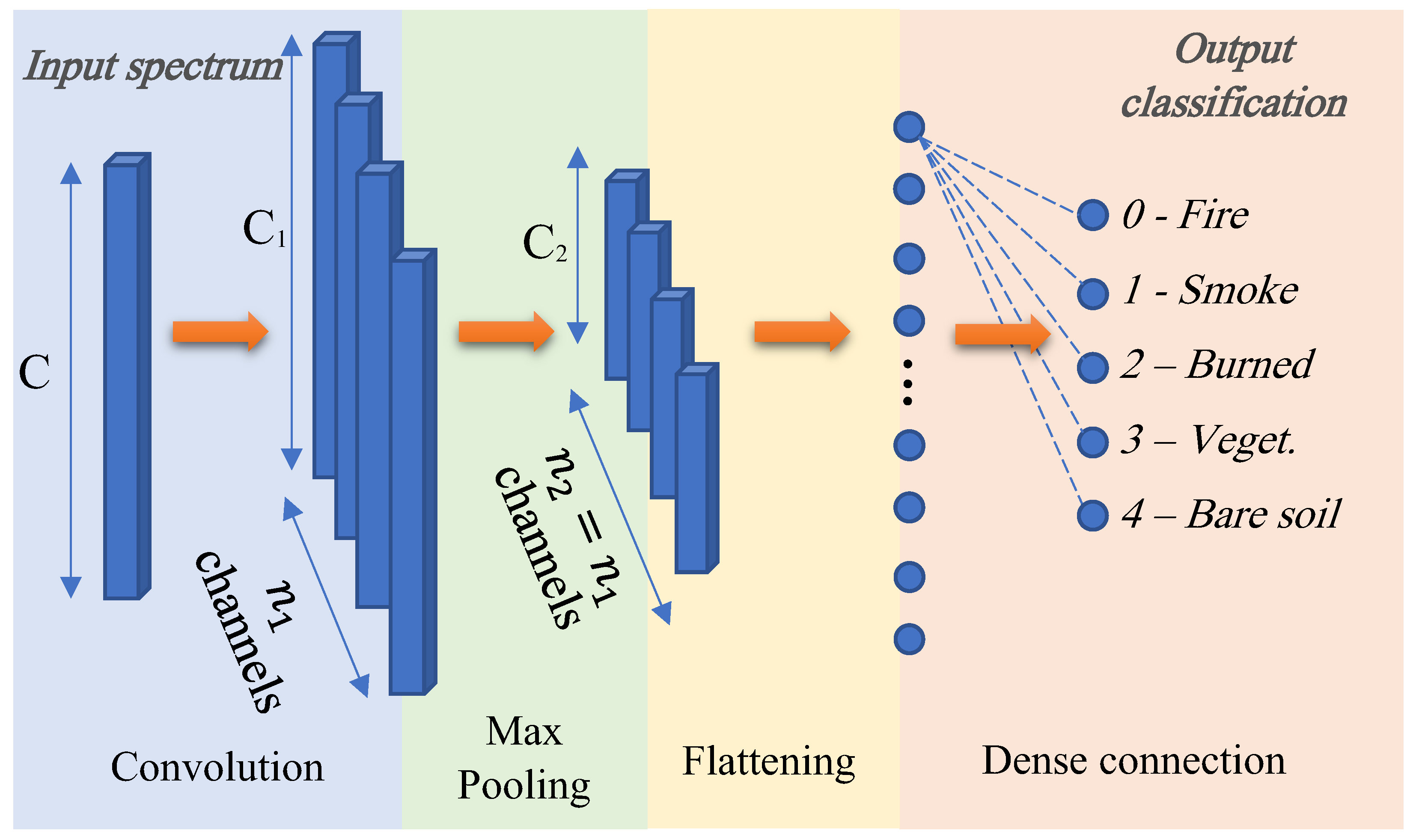 Remotesensing 15 00720 g004 Remotesensing 15 00720 g004