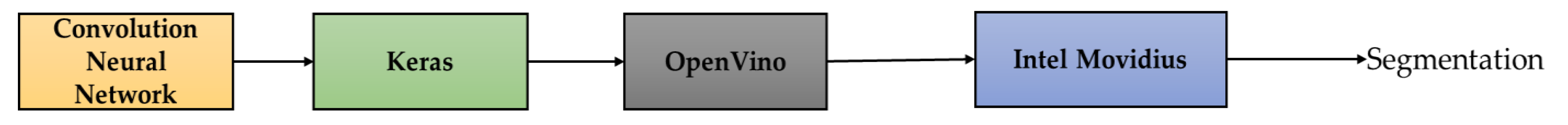 Remotesensing 15 00720 g005 Remotesensing 15 00720 g005