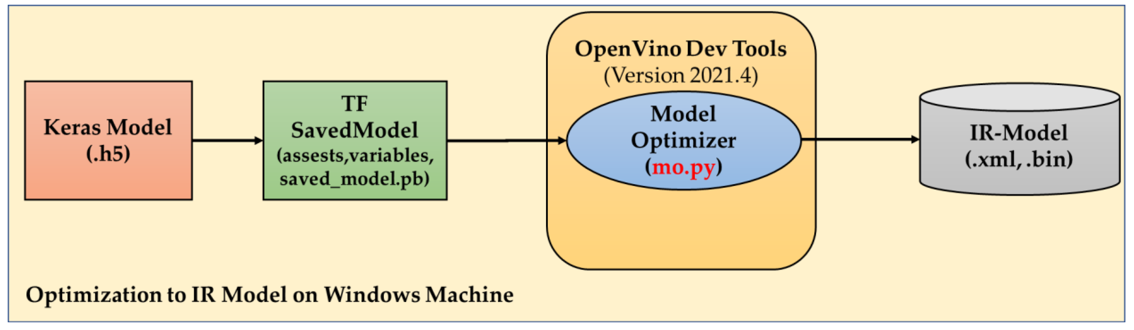 Remotesensing 15 00720 g007 Remotesensing 15 00720 g007