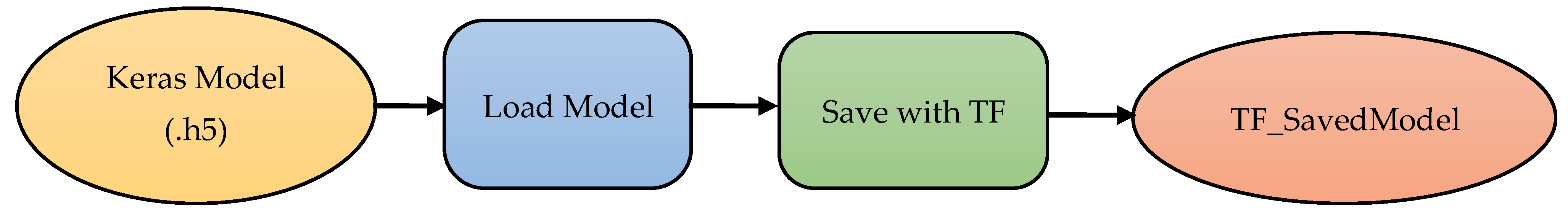 Remotesensing 15 00720 g009 Remotesensing 15 00720 g009