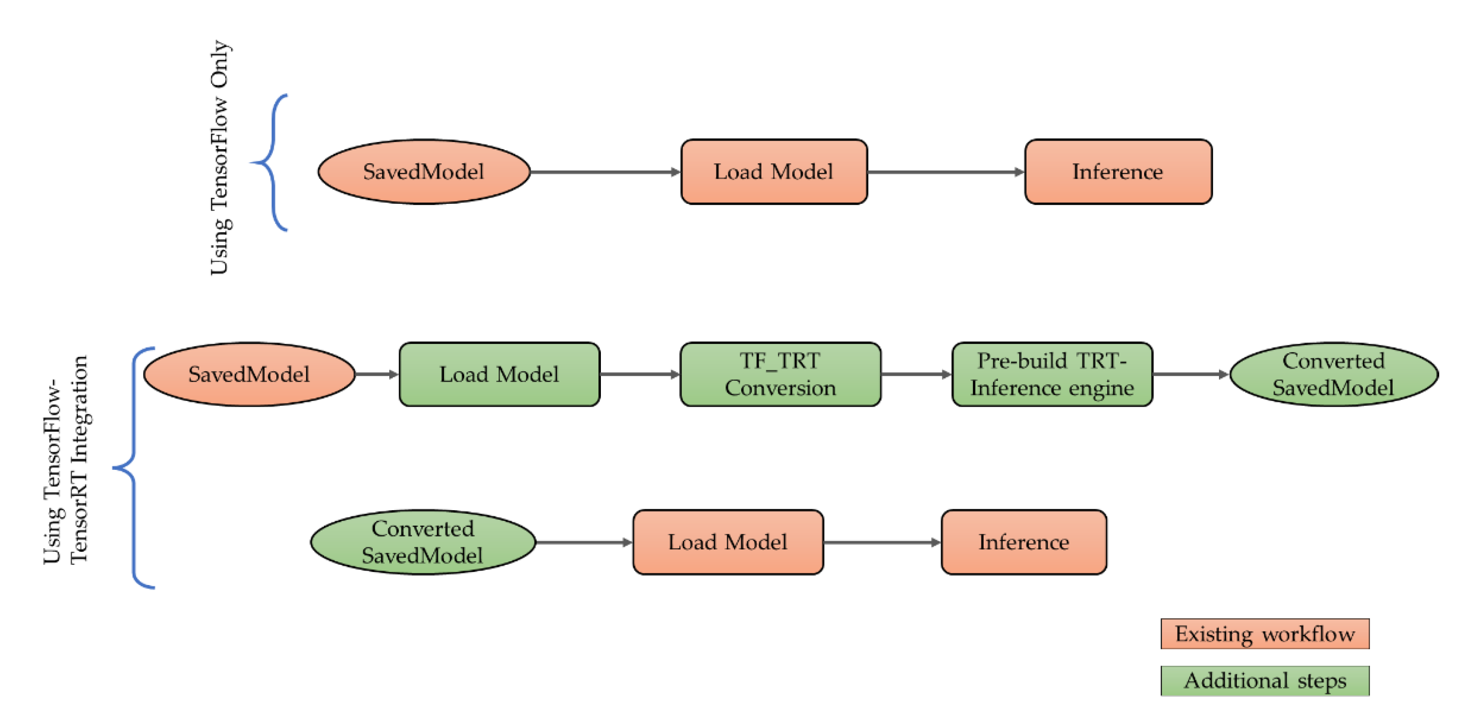 Remotesensing 15 00720 g010 Remotesensing 15 00720 g010