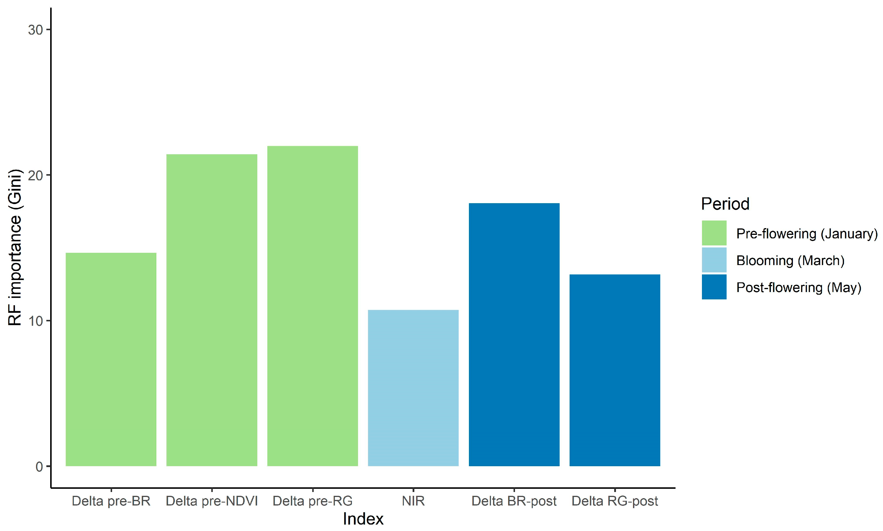 Remotesensing 15 00722 g004