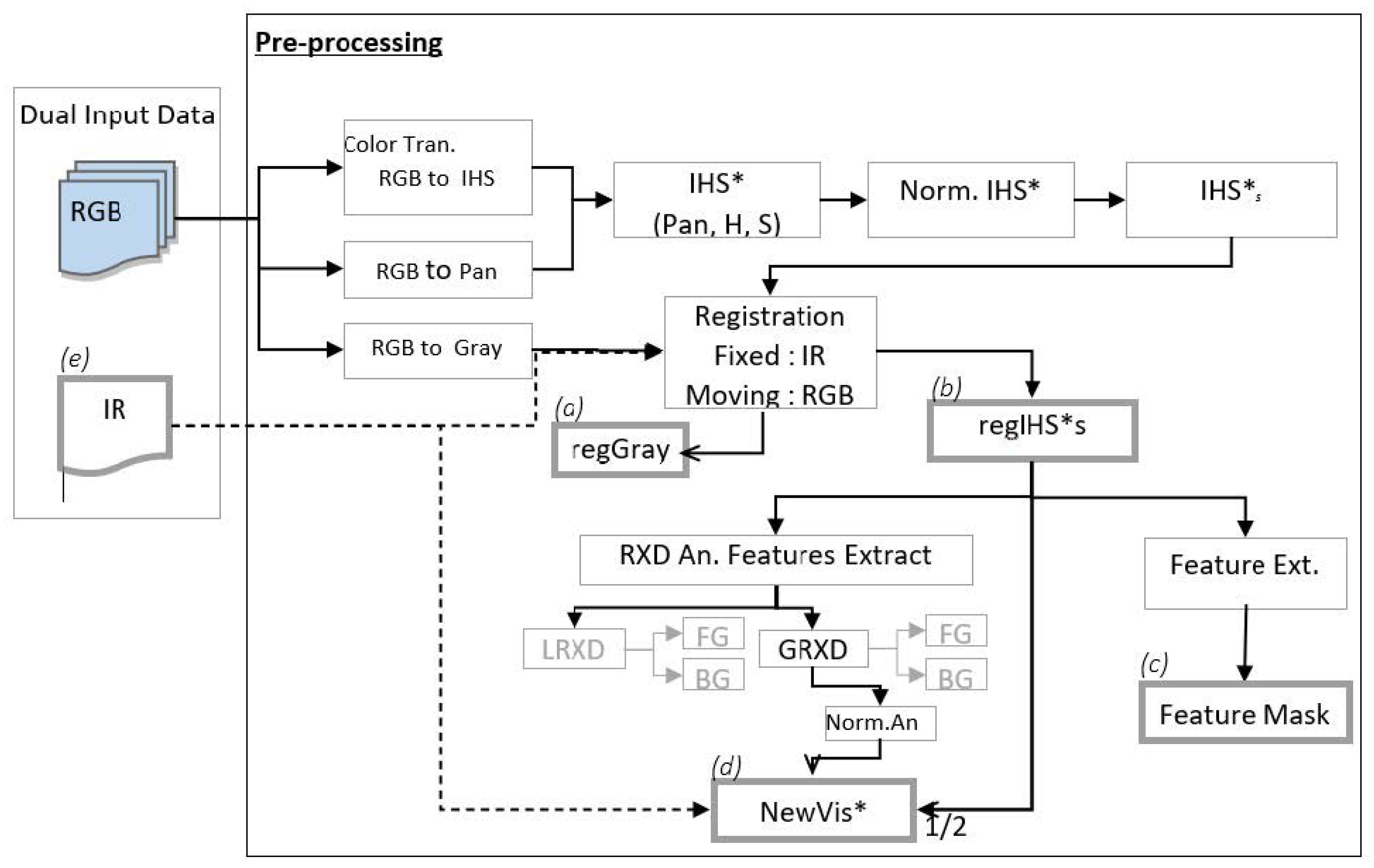 Remotesensing 15 00723 g003