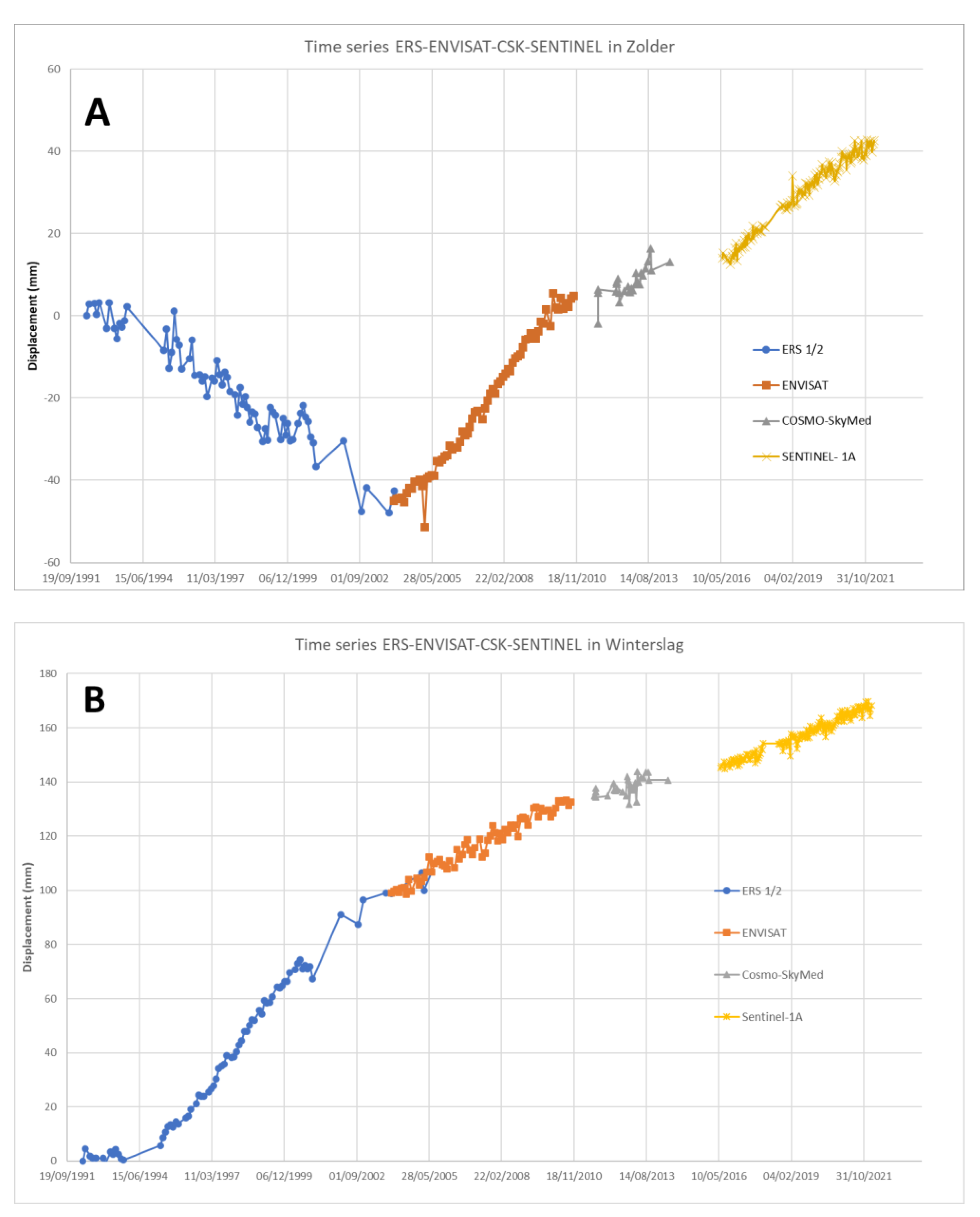 Remotesensing 15 00725 g008