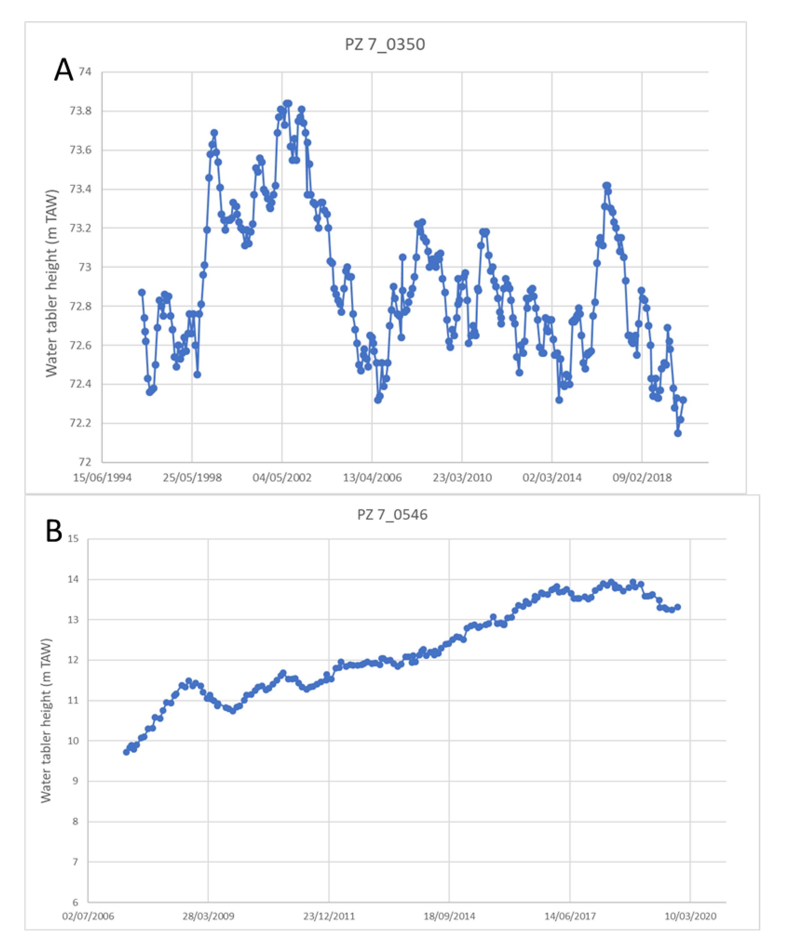 Remotesensing 15 00725 g012