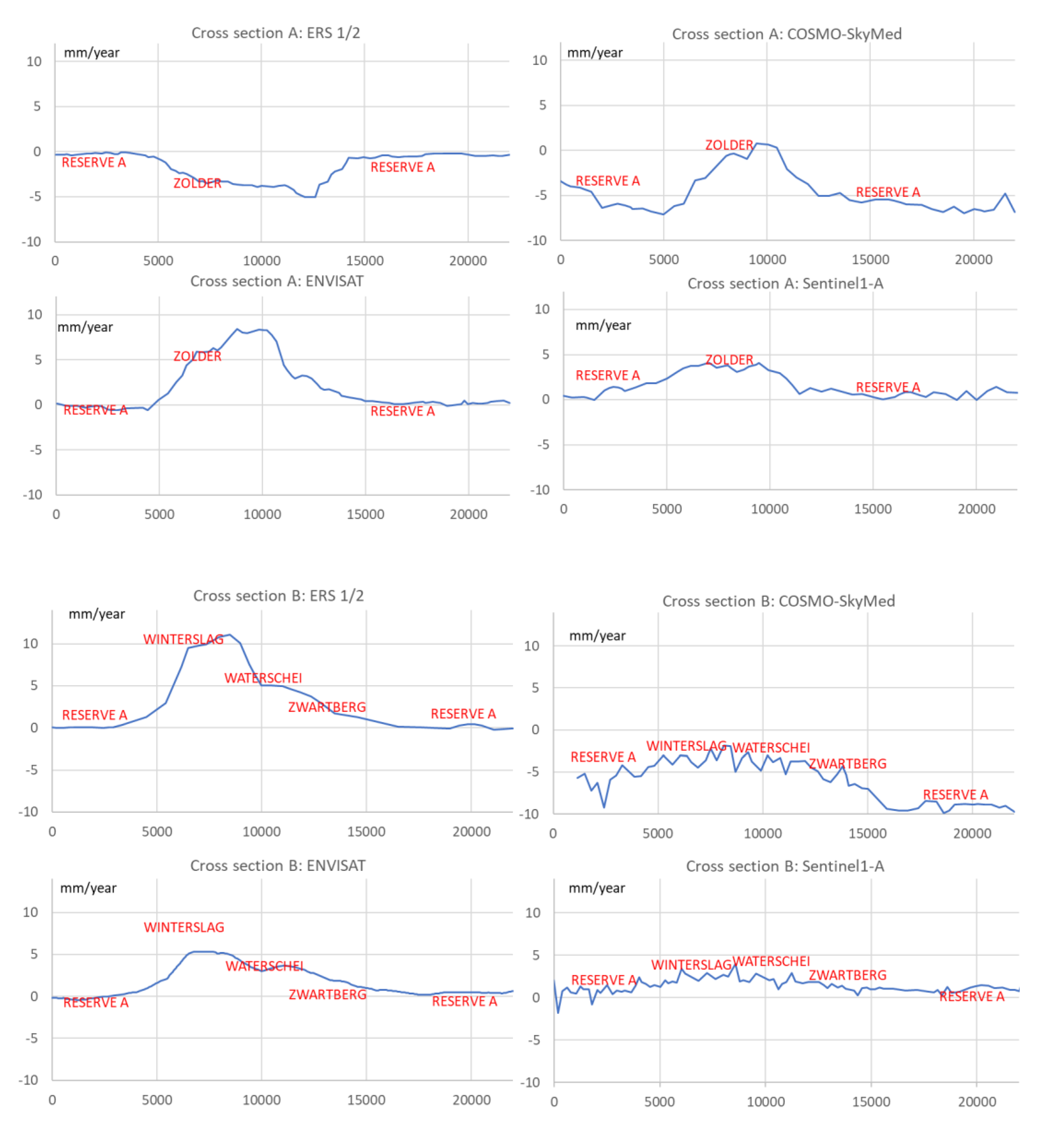 Remotesensing 15 00725 g014