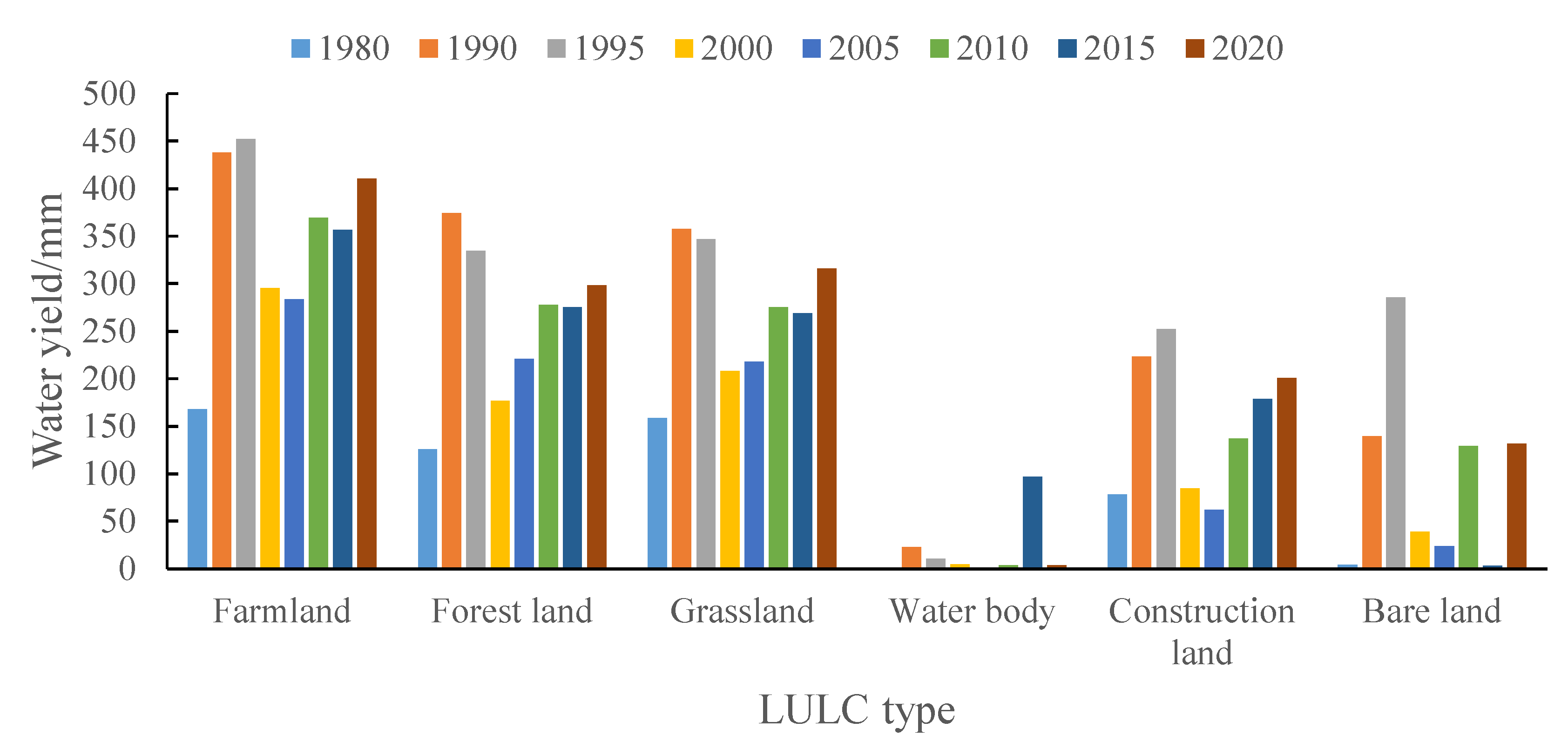 Remotesensing 15 00727 g008 Remotesensing 15 00727 g008