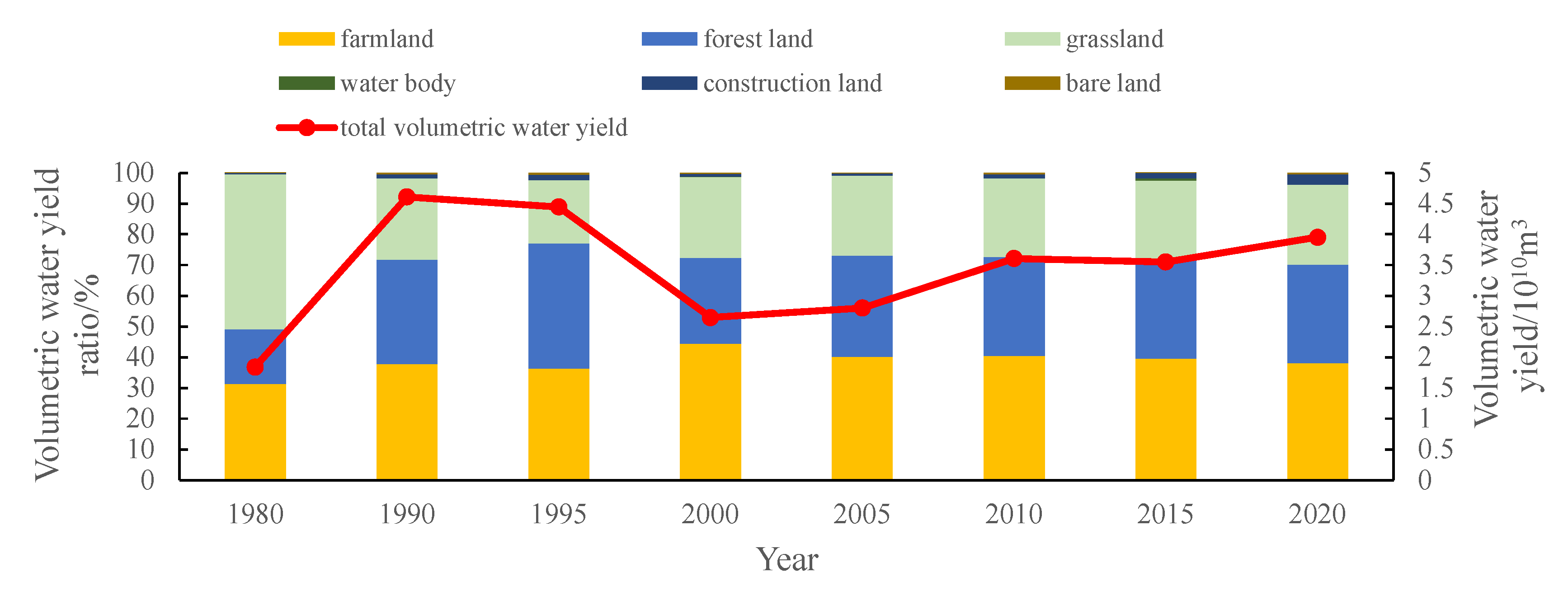 Remotesensing 15 00727 g009 Remotesensing 15 00727 g009