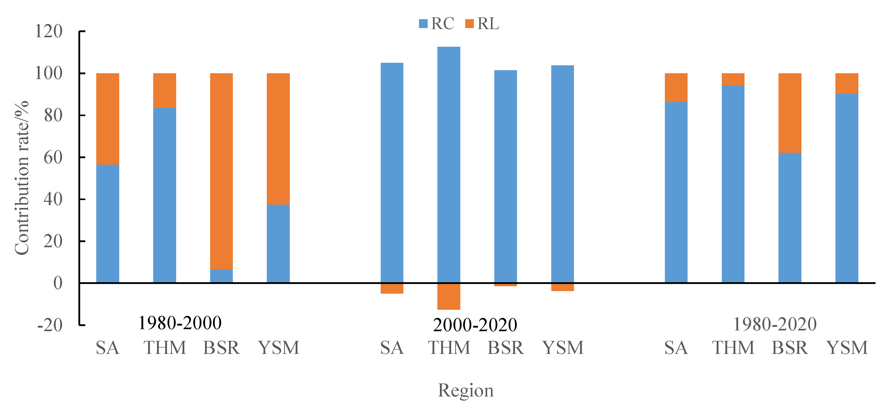 Remotesensing 15 00727 g010 Remotesensing 15 00727 g010