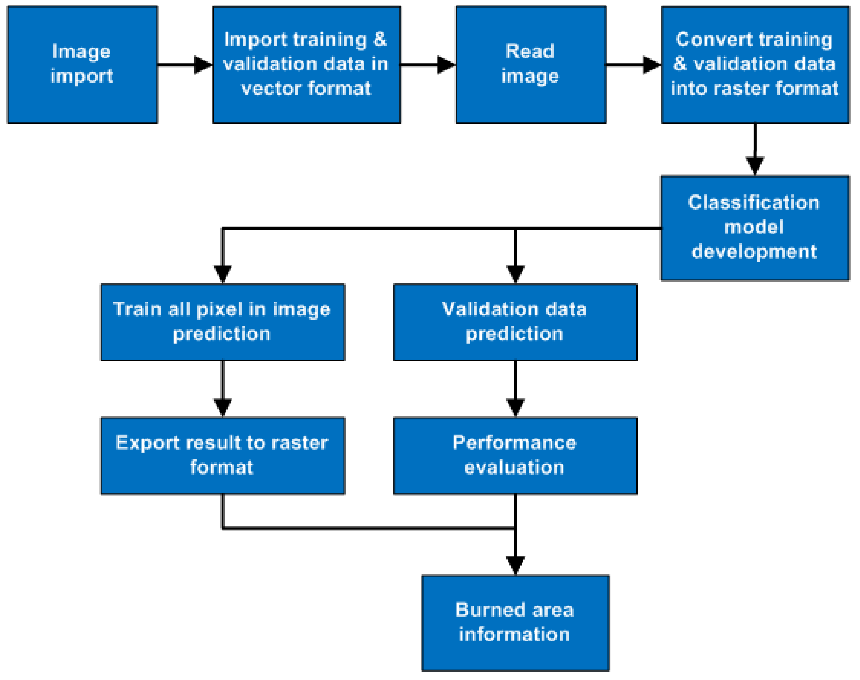 Remotesensing 15 00728 g008 Remotesensing 15 00728 g008