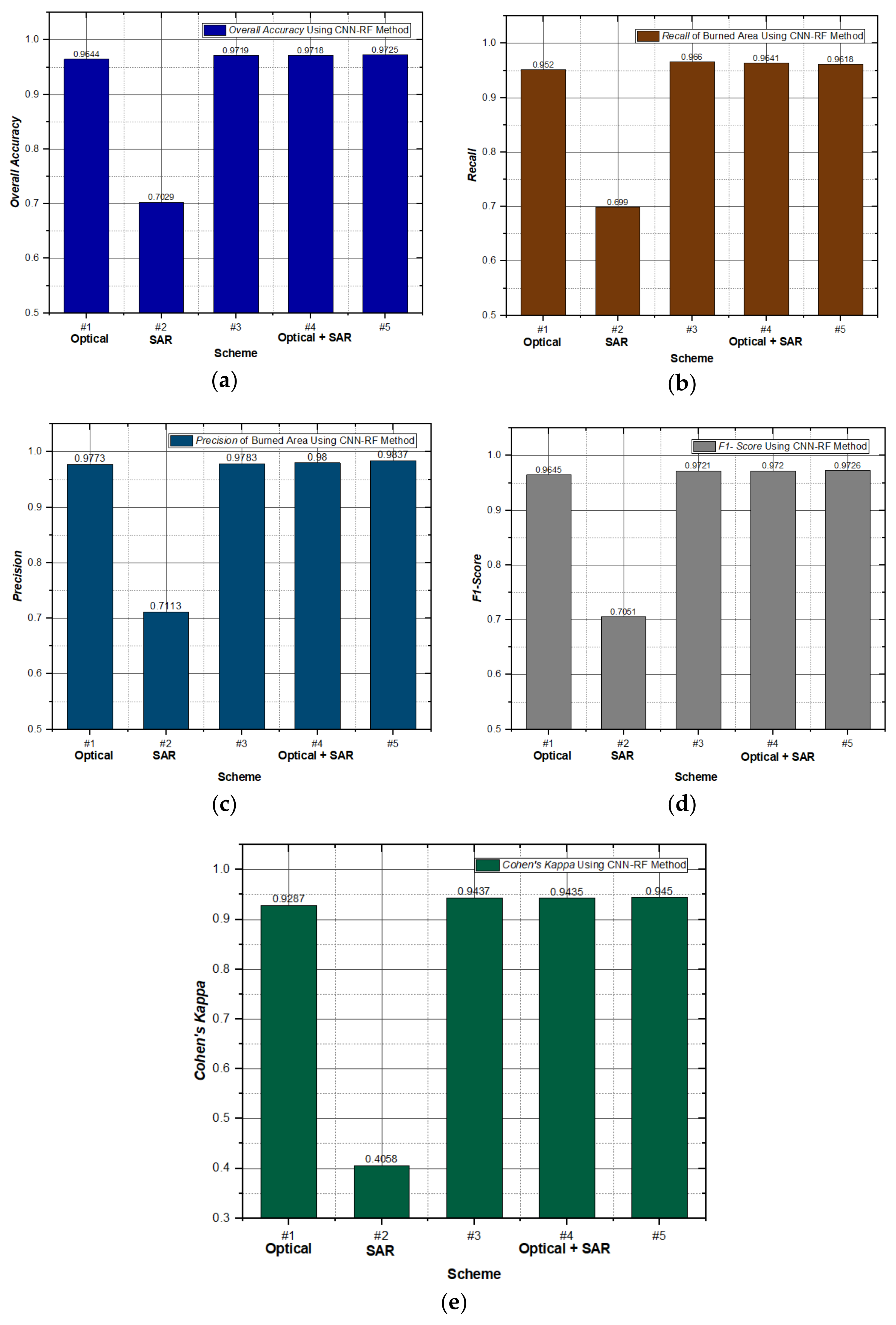 Remotesensing 15 00728 g011 Remotesensing 15 00728 g011