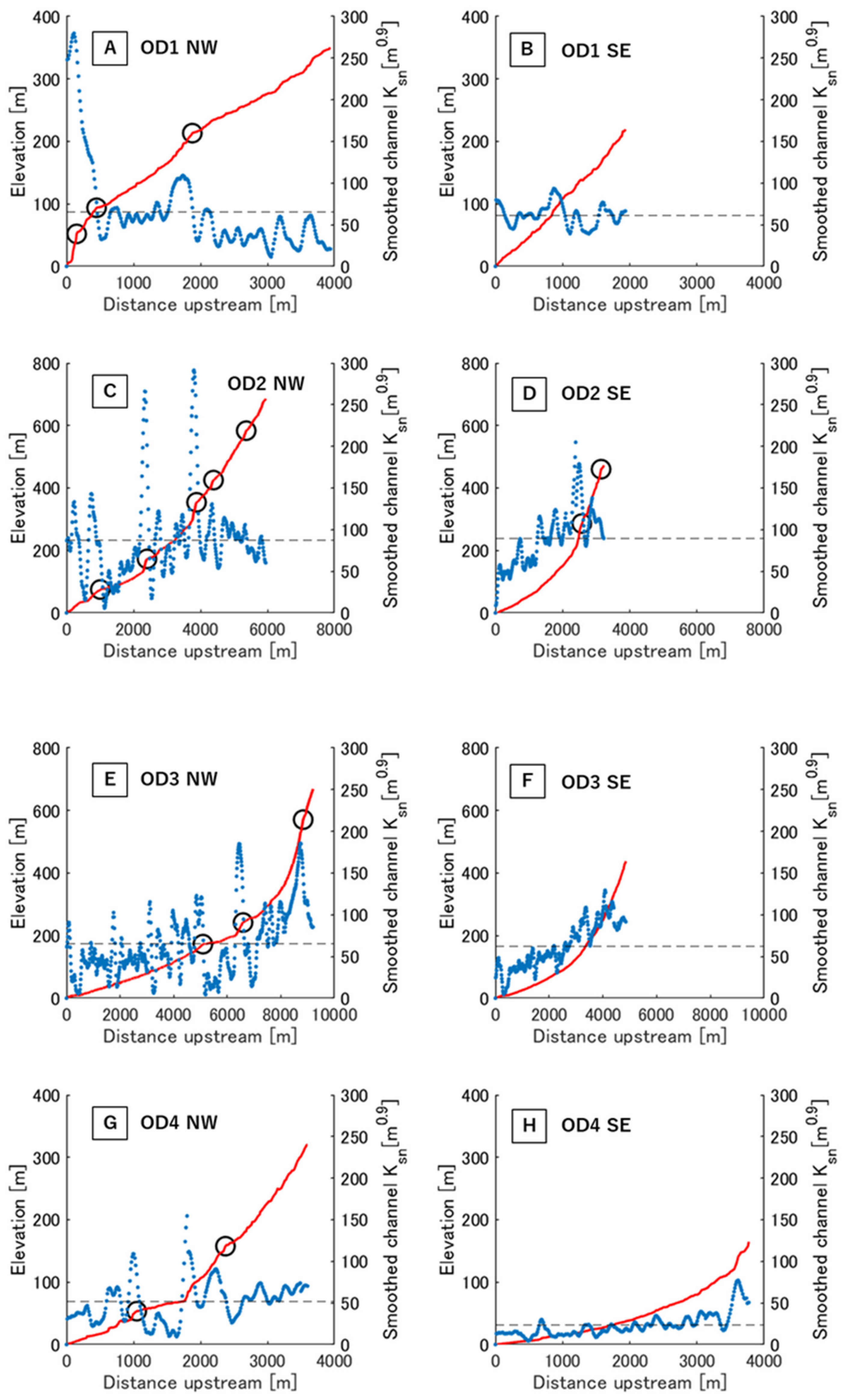Remotesensing 15 00729 g005 Remotesensing 15 00729 g005