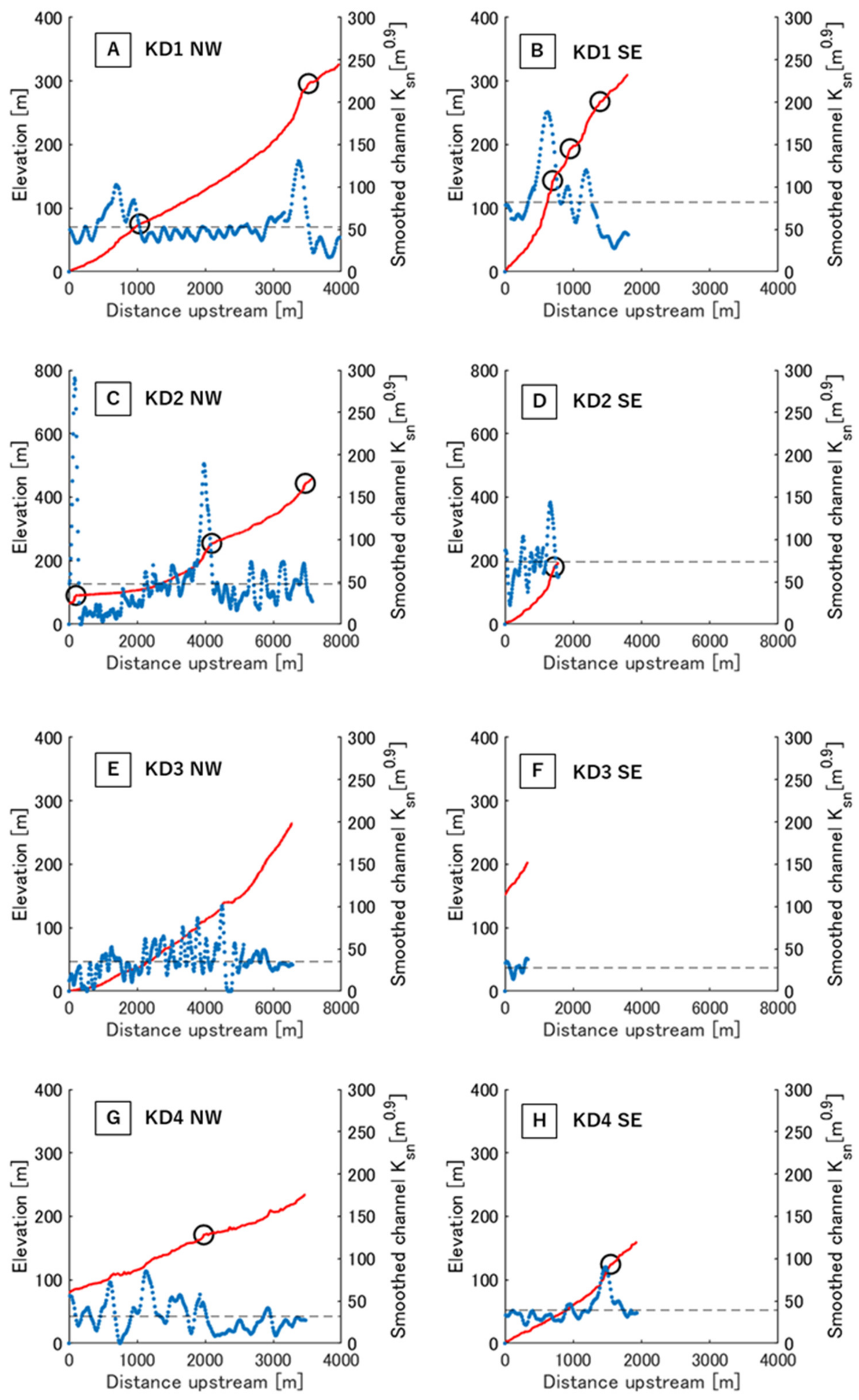 Remotesensing 15 00729 g006 Remotesensing 15 00729 g006
