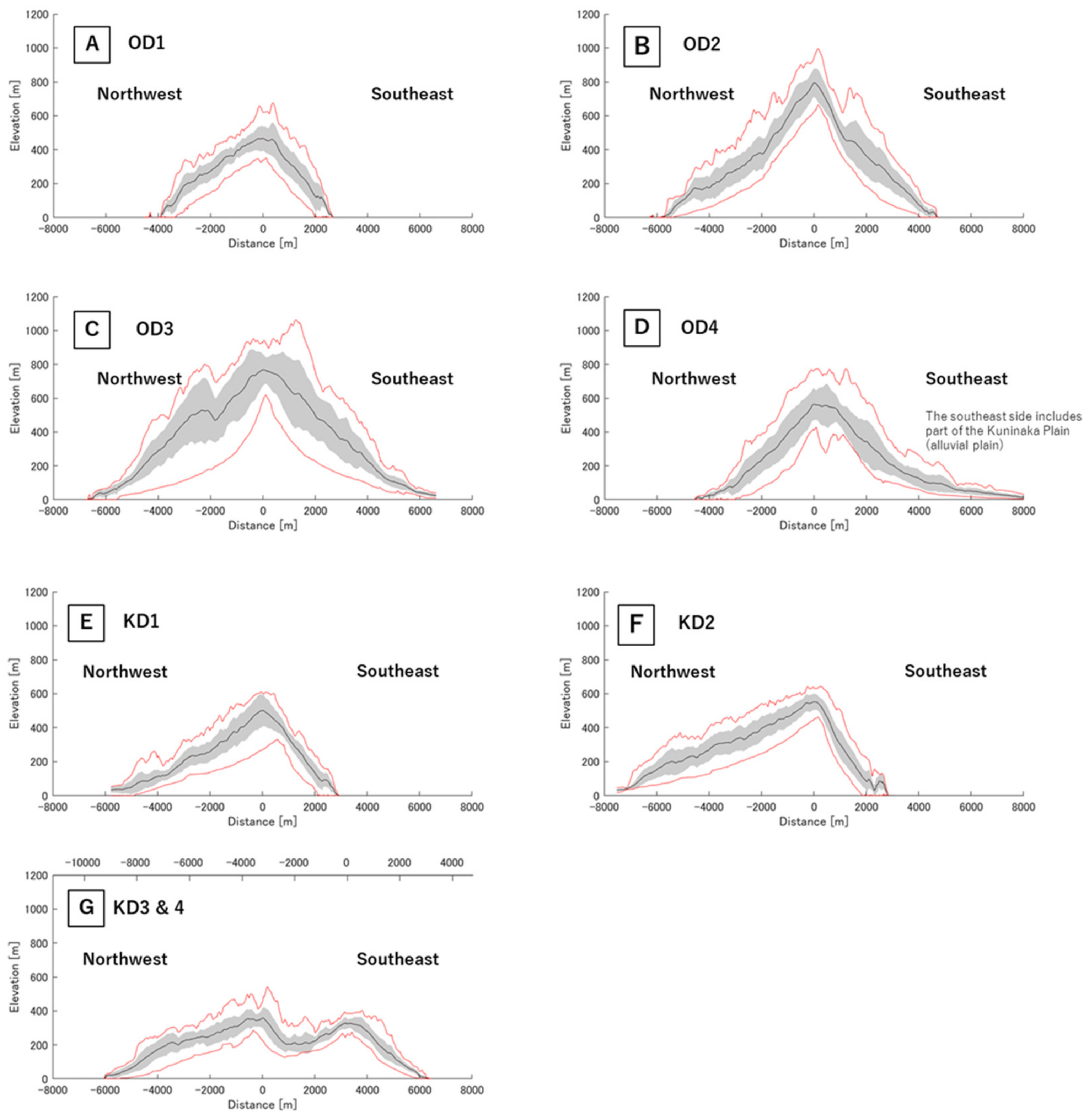 Remotesensing 15 00729 g007 Remotesensing 15 00729 g007