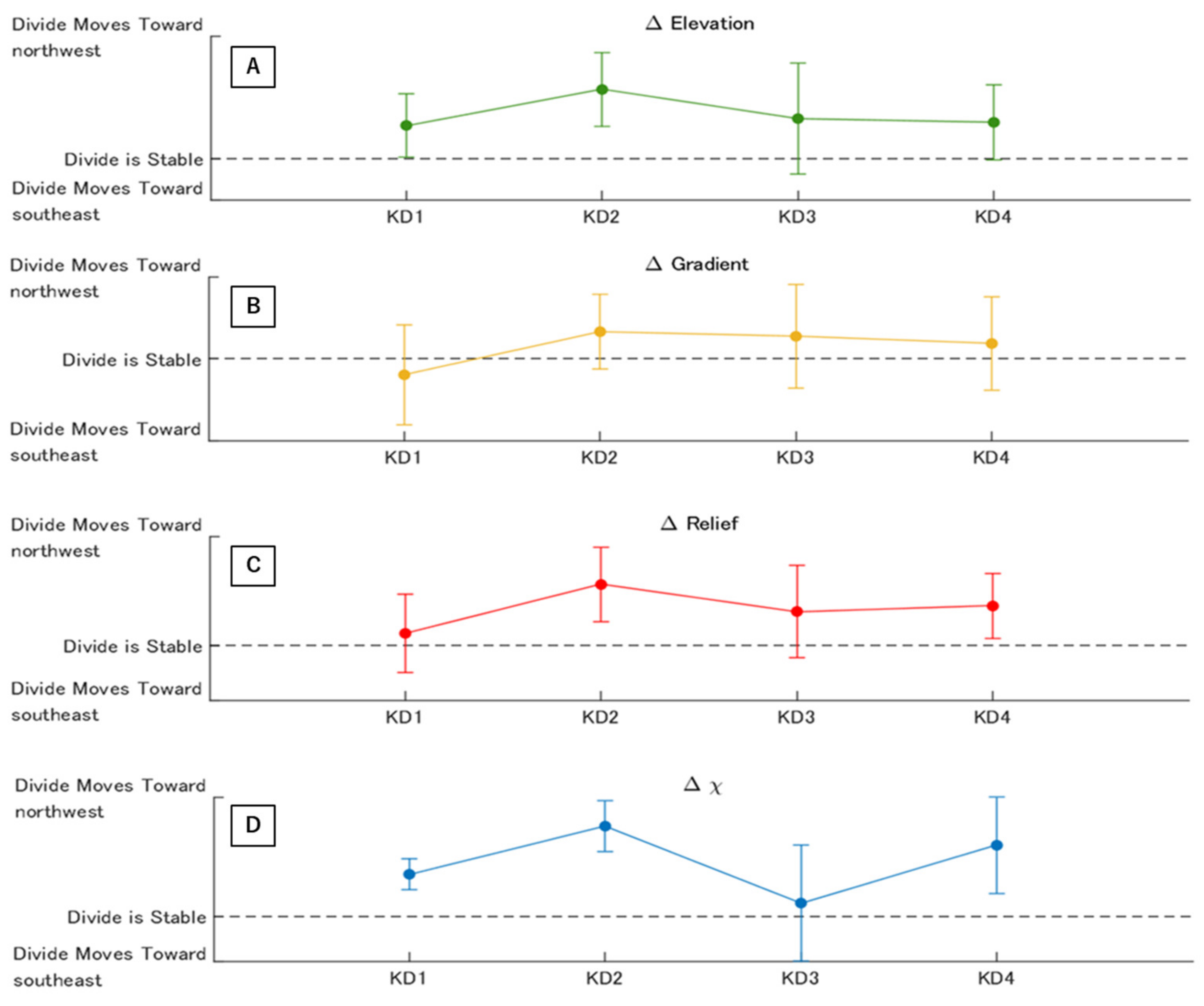 Remotesensing 15 00729 g010 Remotesensing 15 00729 g010