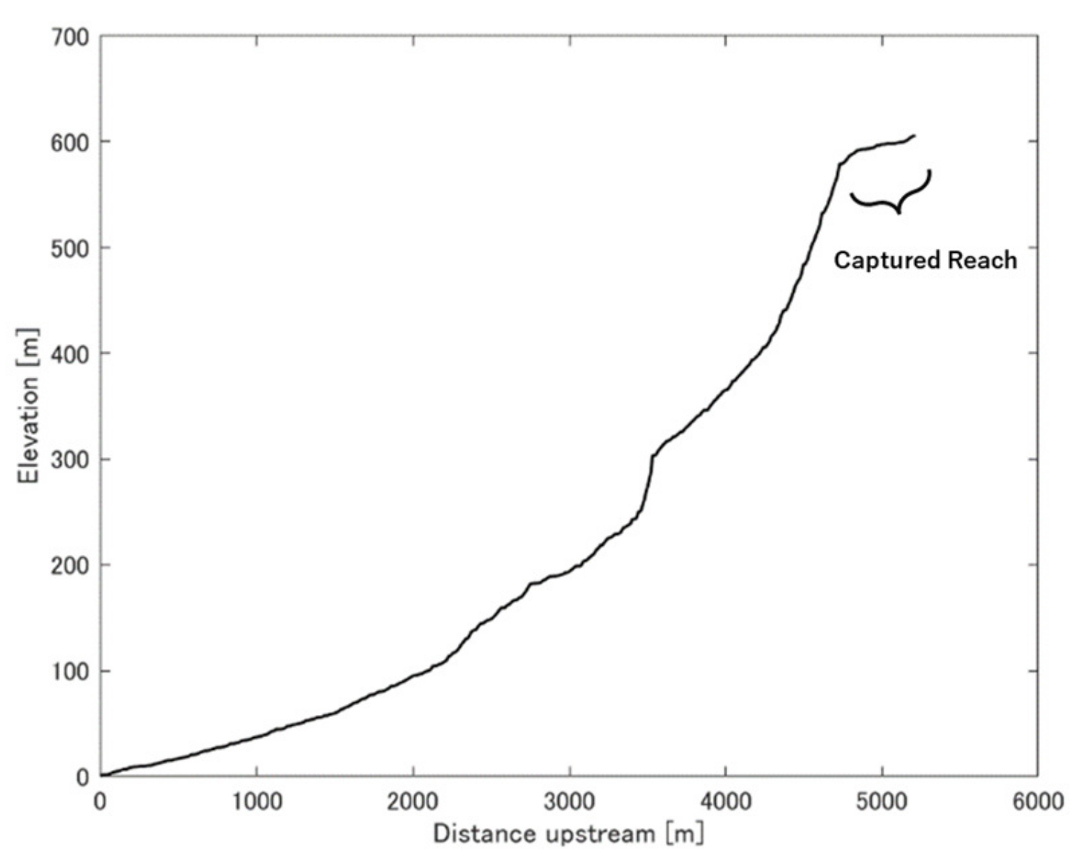 Remotesensing 15 00729 g013 Remotesensing 15 00729 g013