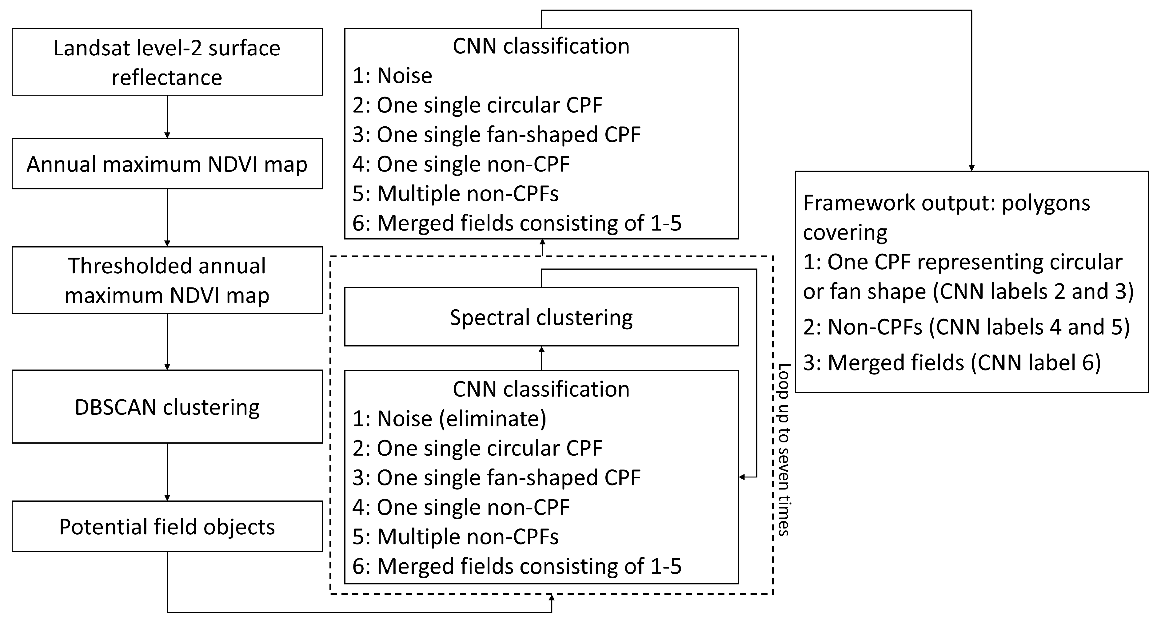 Remotesensing 15 00731 g002