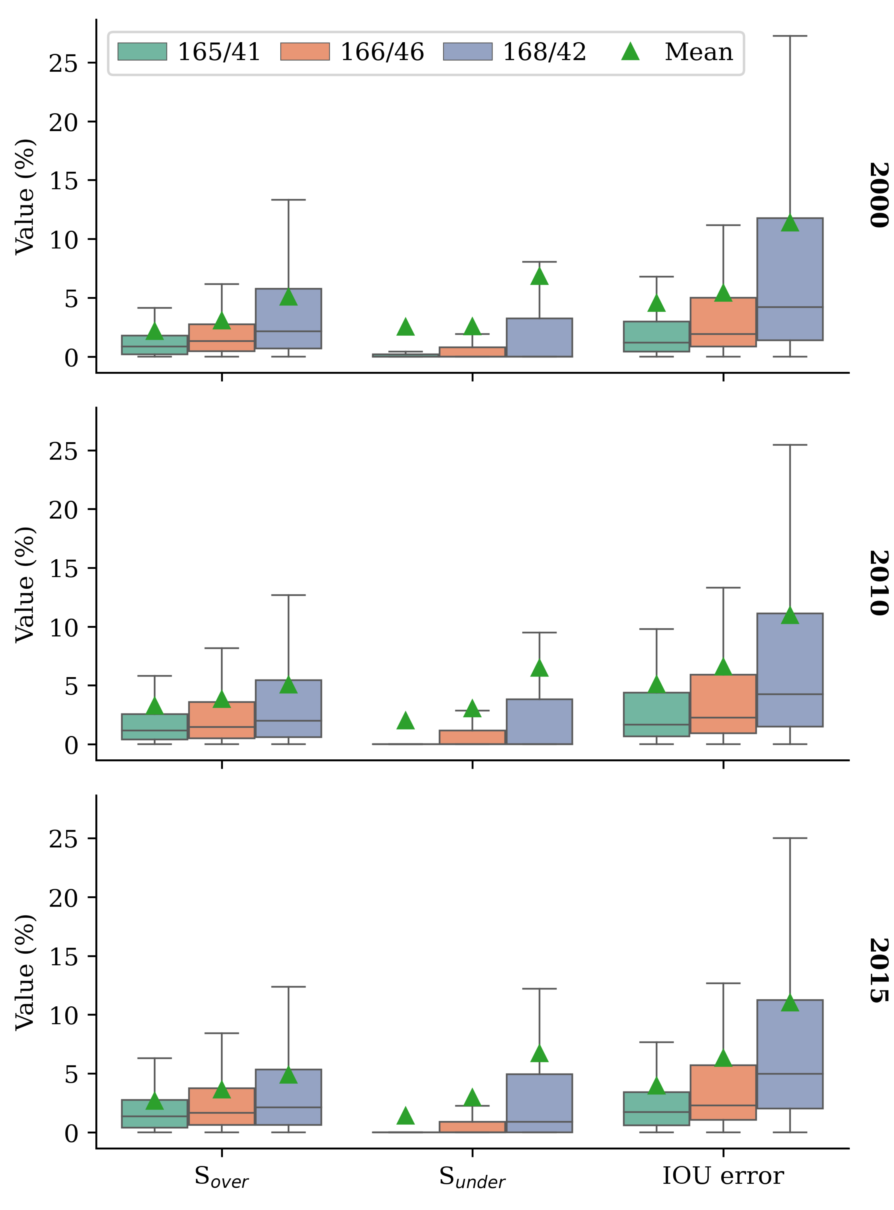 Remotesensing 15 00731 g004