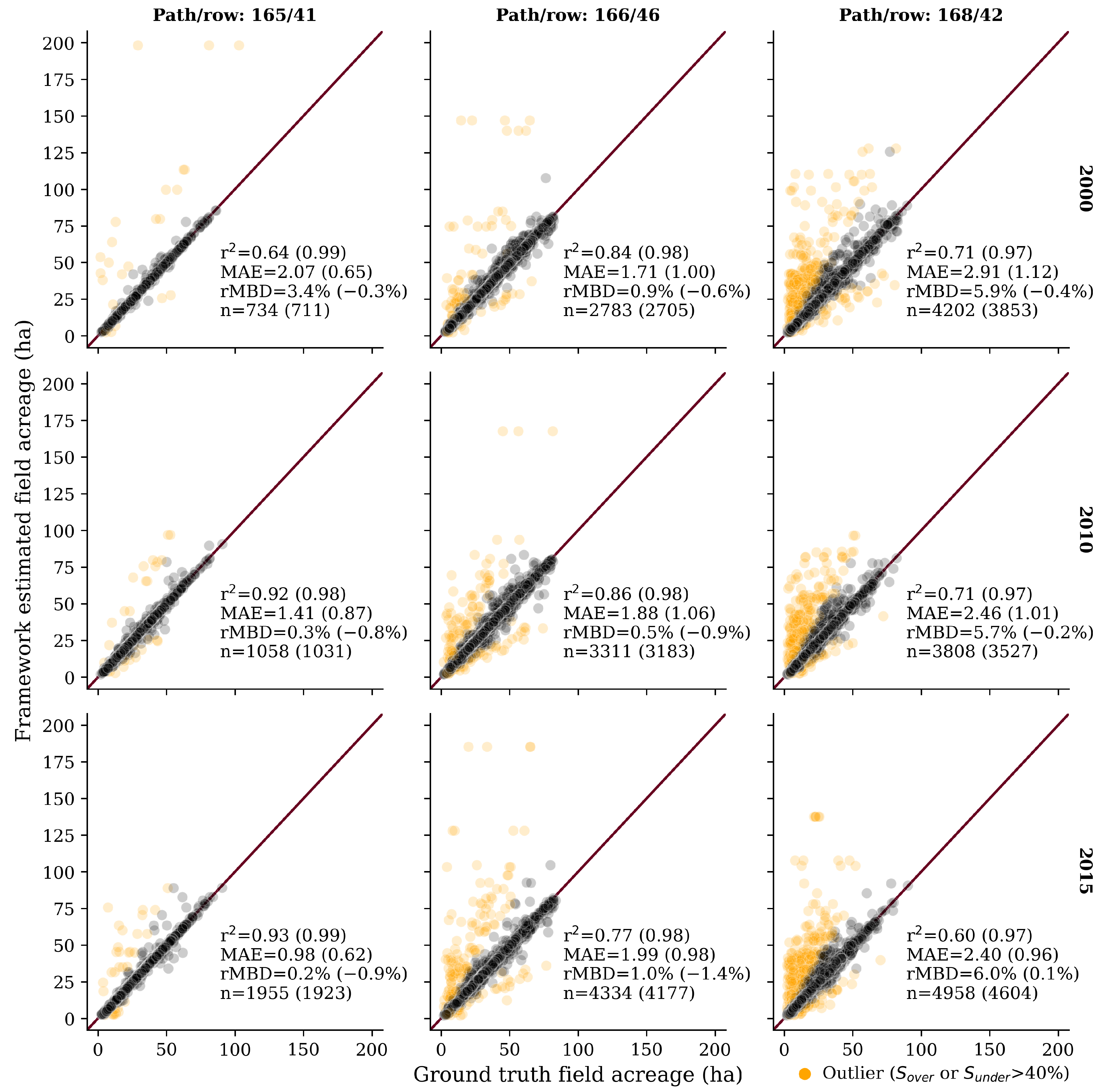 Remotesensing 15 00731 g005