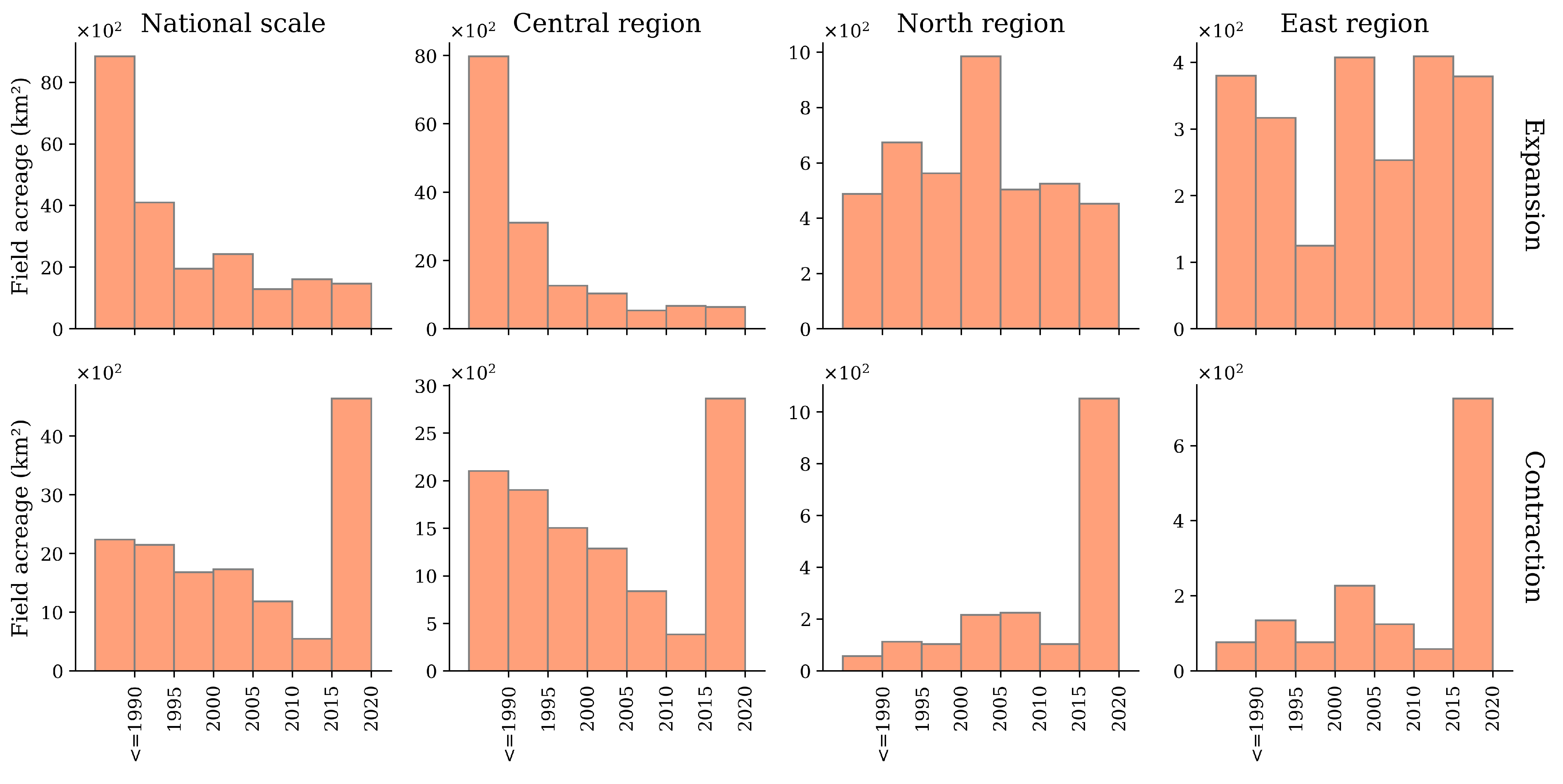 Remotesensing 15 00731 g013
