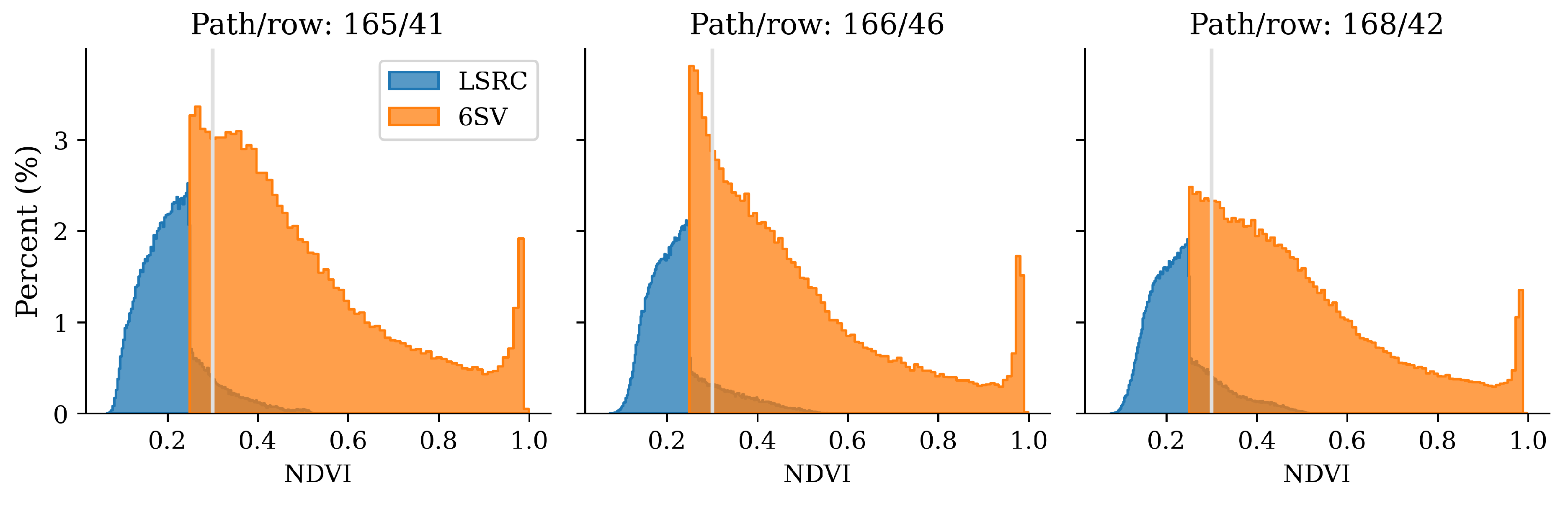 Remotesensing 15 00731 g0a1