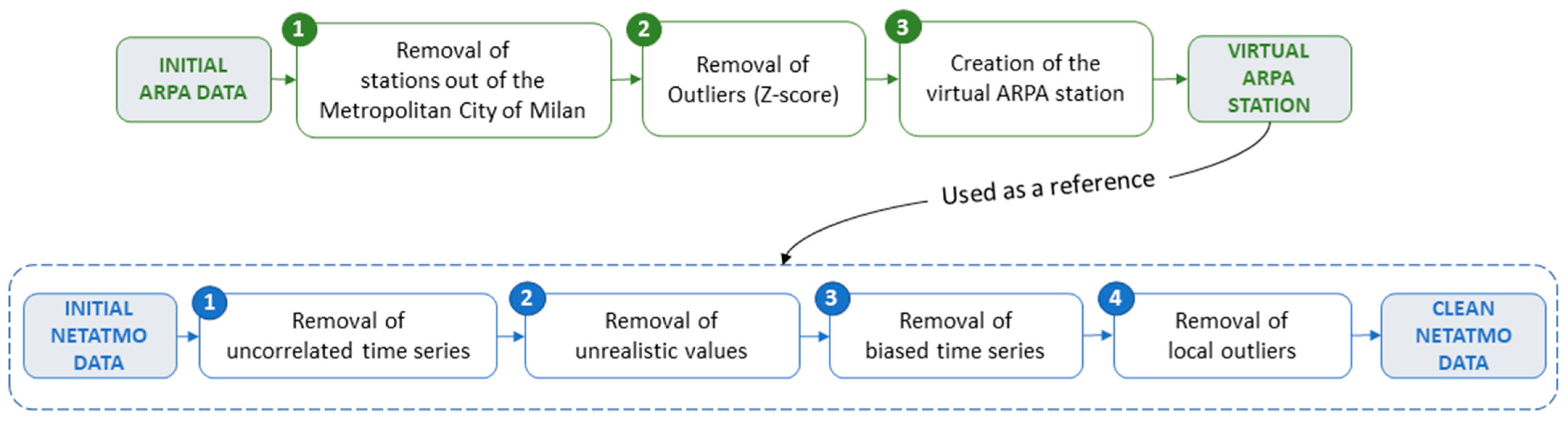 Remotesensing 15 00733 g005 Remotesensing 15 00733 g005