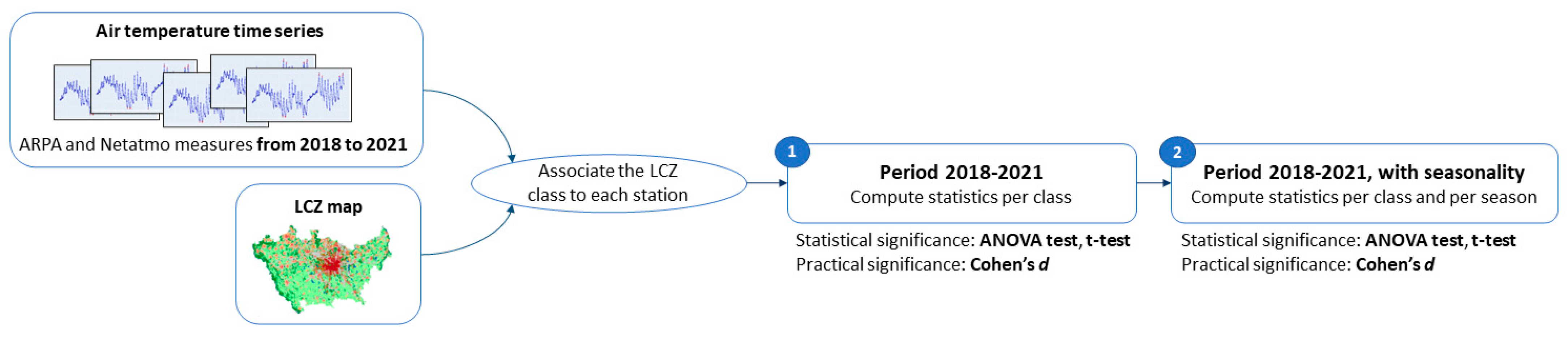 Remotesensing 15 00733 g006 Remotesensing 15 00733 g006