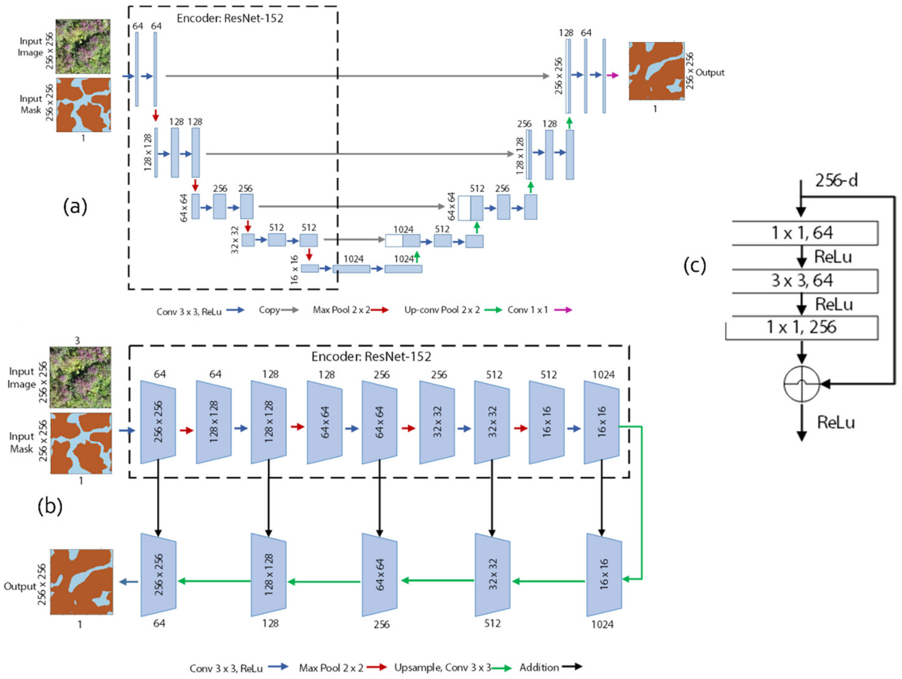 Remotesensing 15 00734 g004 Remotesensing 15 00734 g004