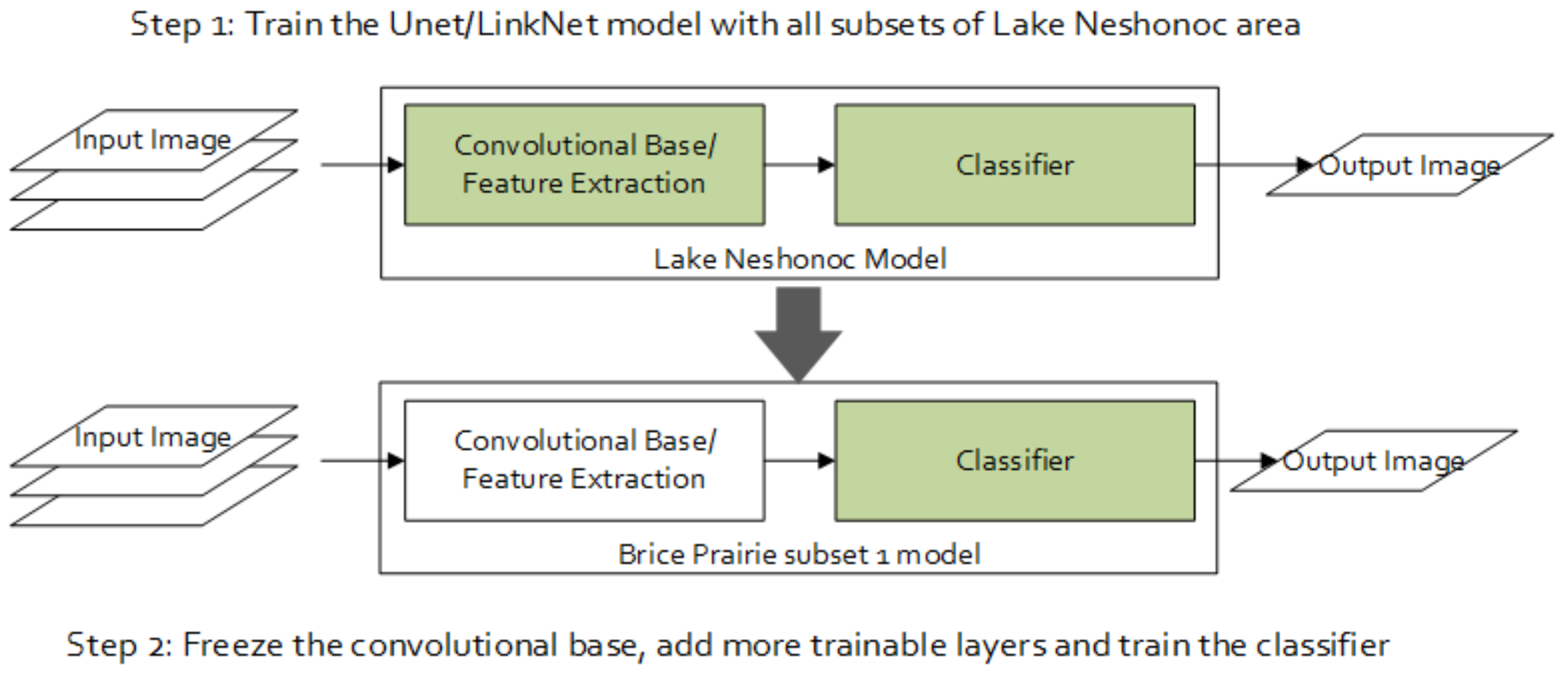 Remotesensing 15 00734 g005 Remotesensing 15 00734 g005