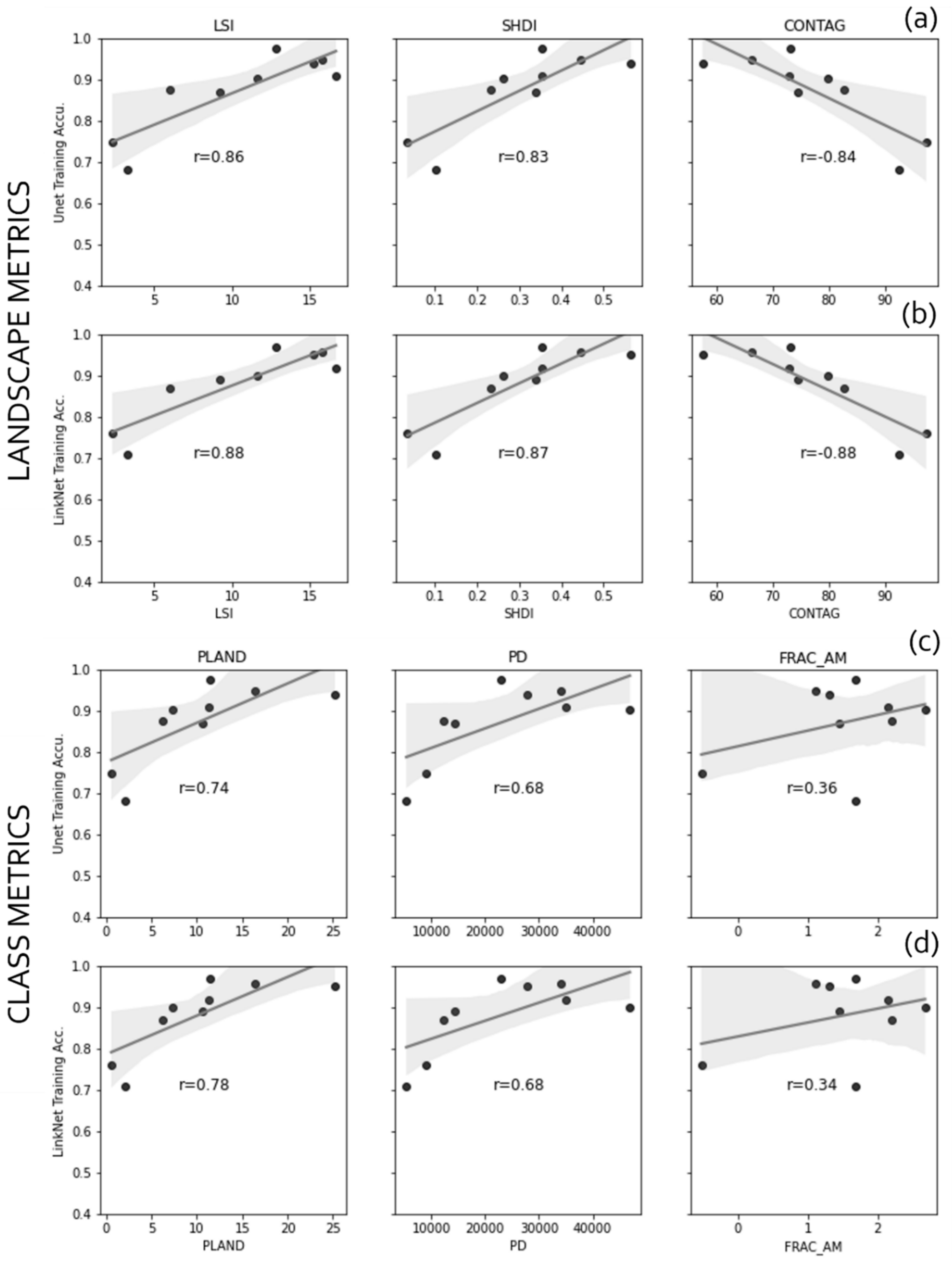 Remotesensing 15 00734 g007 Remotesensing 15 00734 g007
