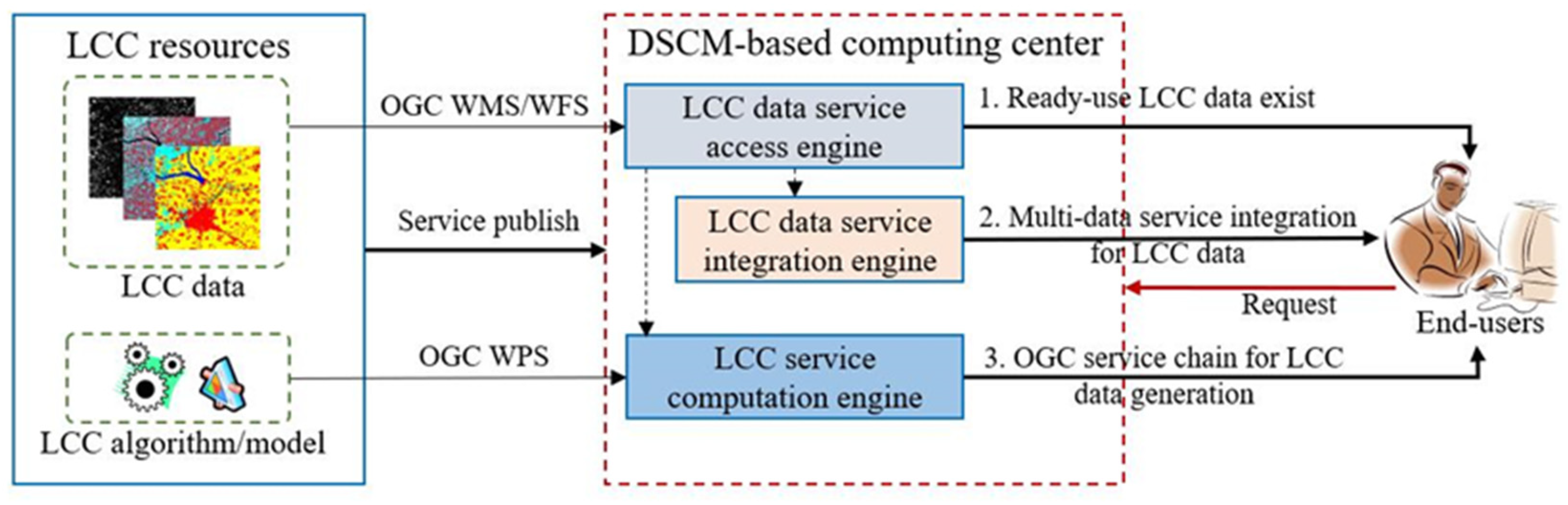 Remotesensing 15 00736 g001