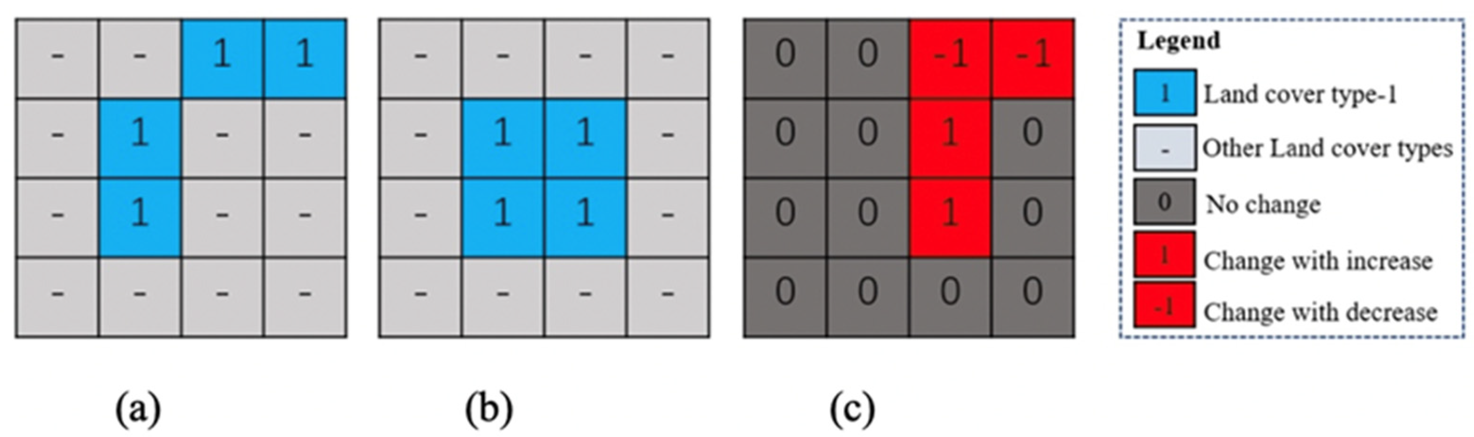 Remotesensing 15 00736 g002