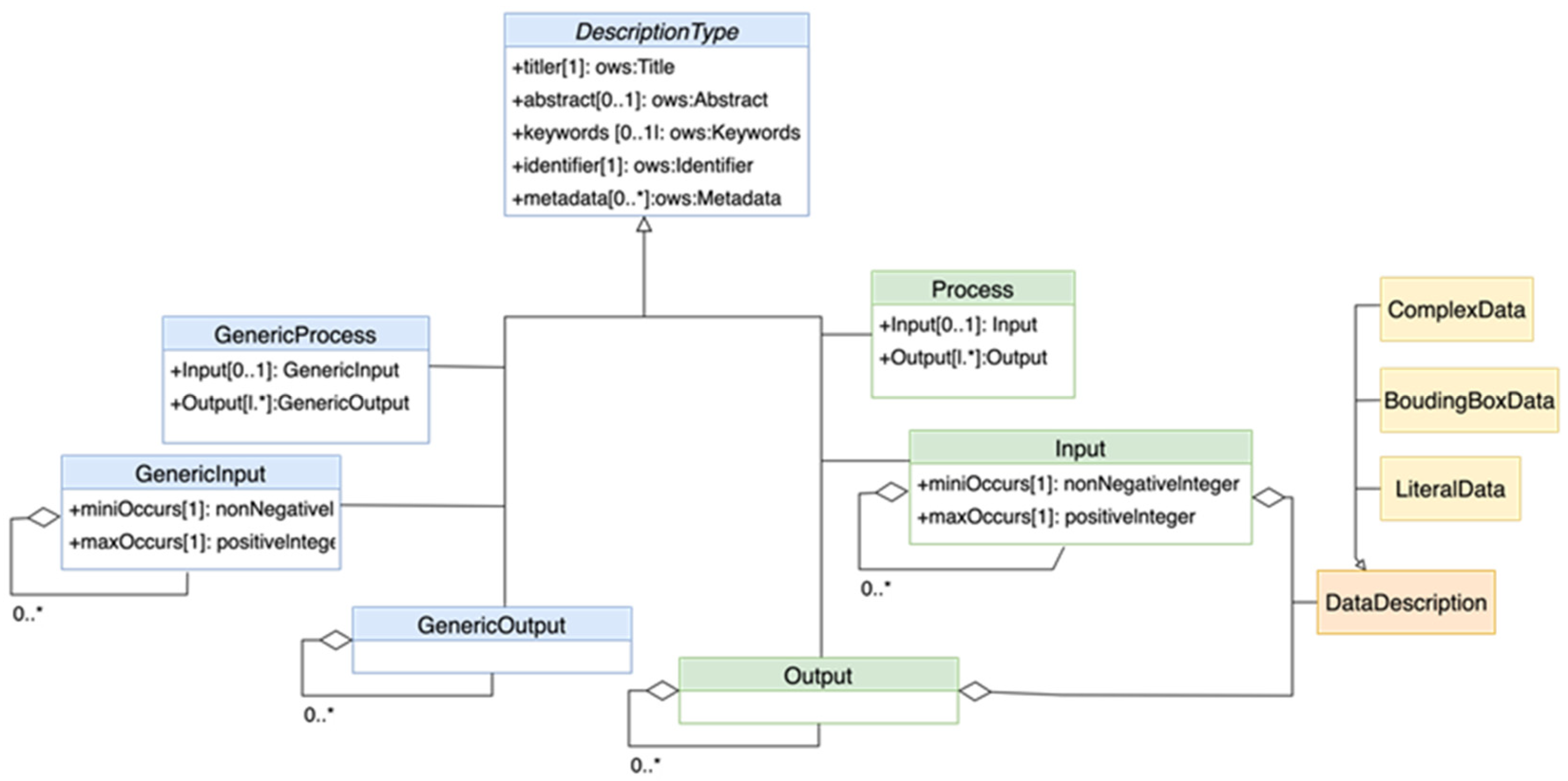 Remotesensing 15 00736 g004