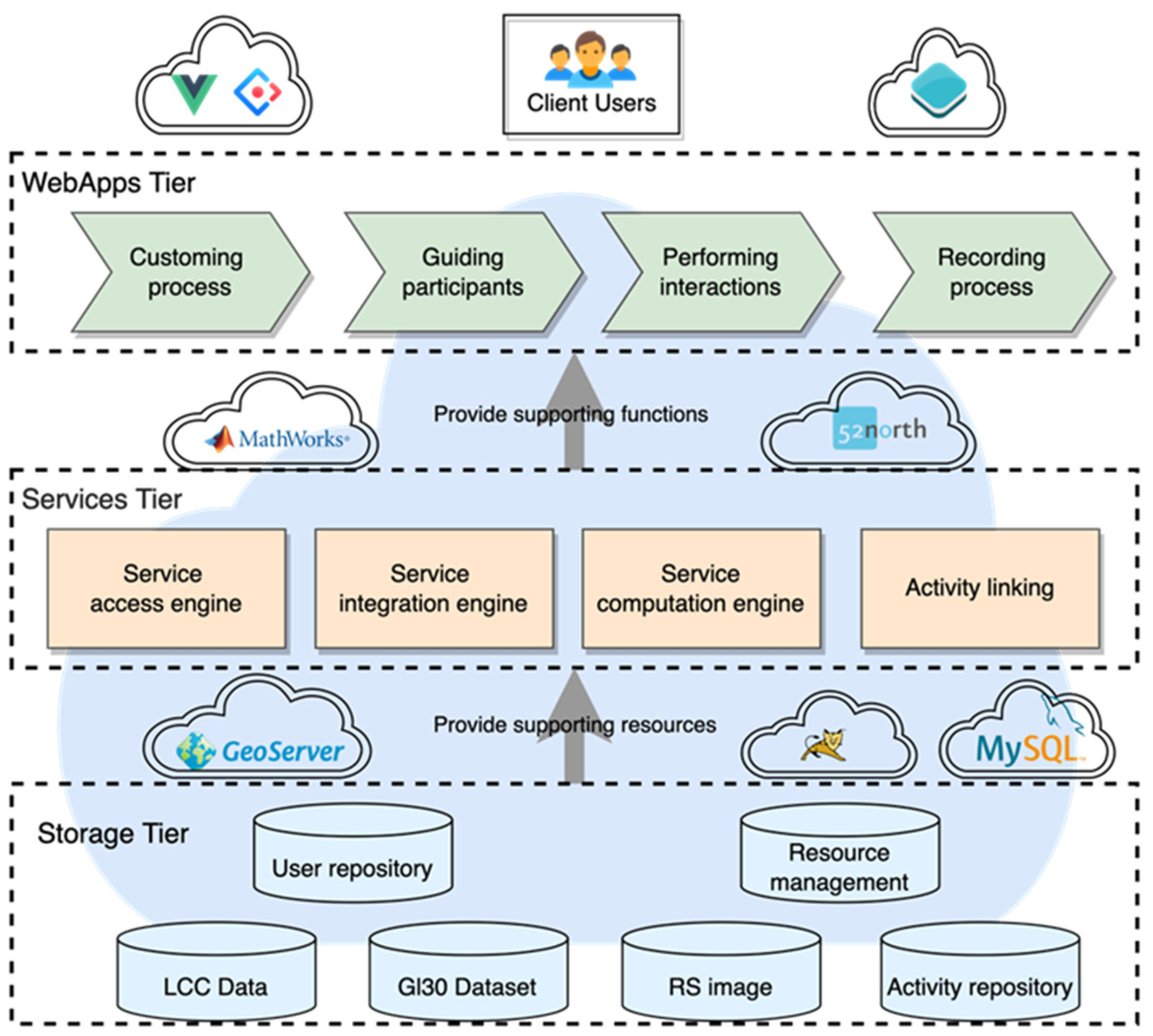 Remotesensing 15 00736 g005