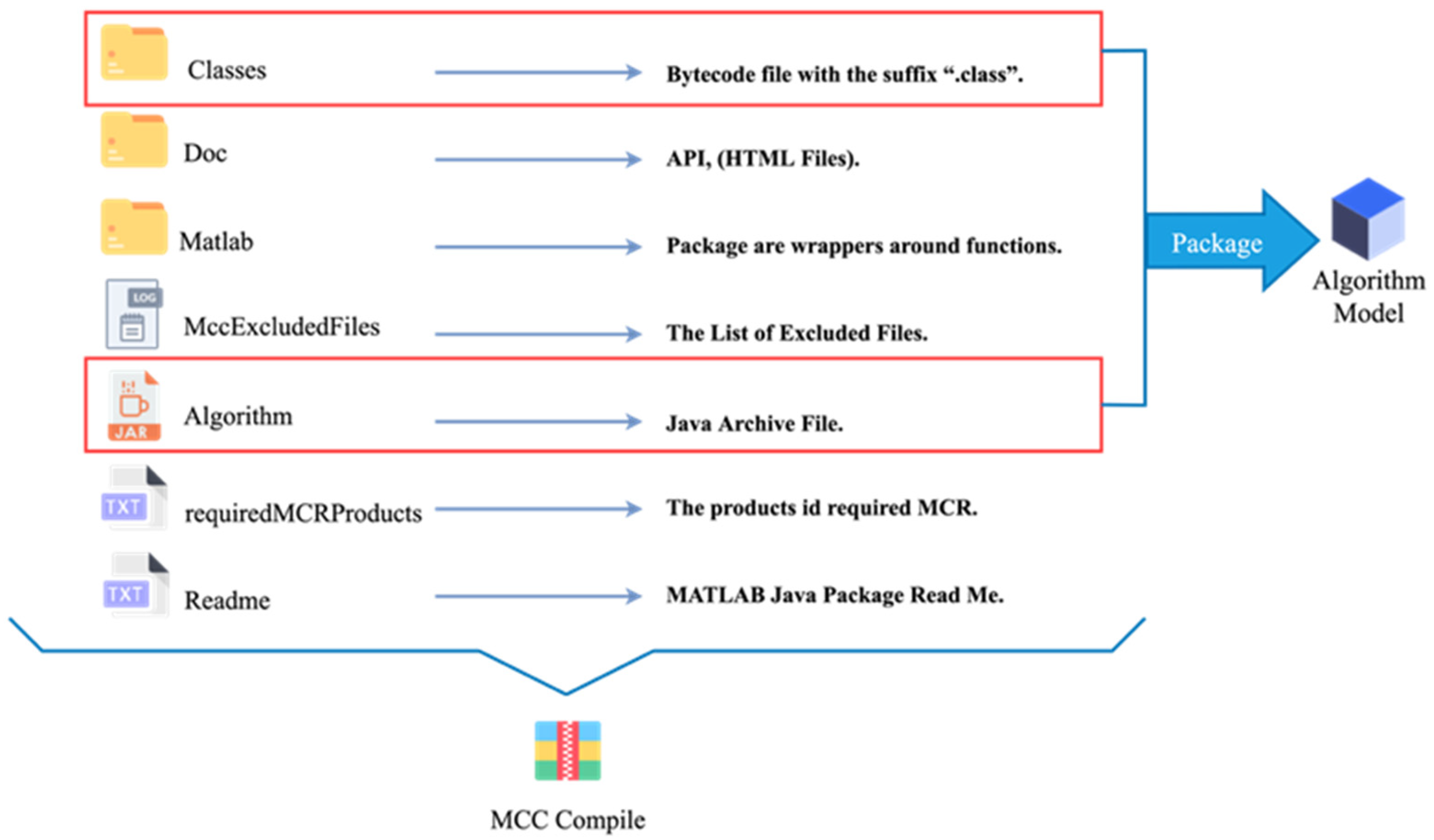 Remotesensing 15 00736 g008